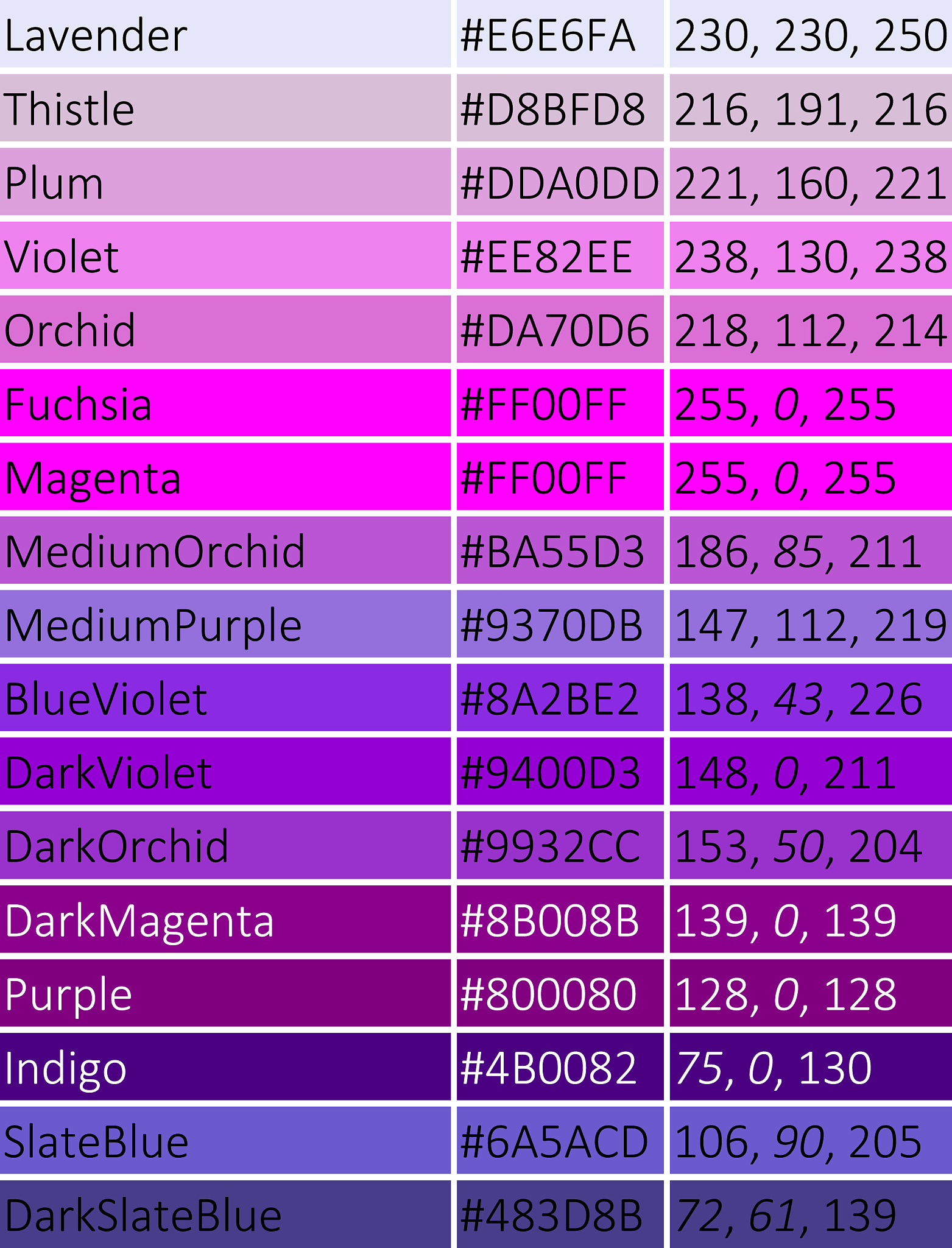 如何将 CSS 背景颜色设置为紫色