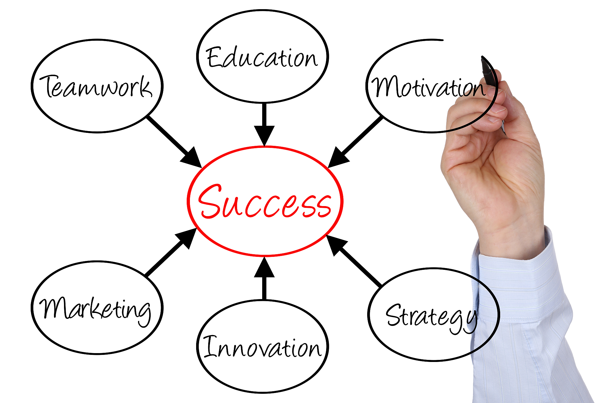 businessman sketching diagram success in business