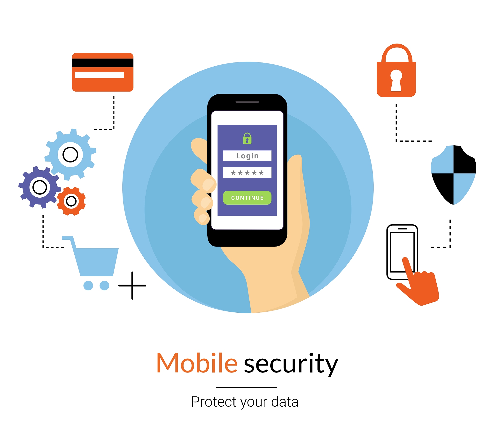 mobile website authentication concept