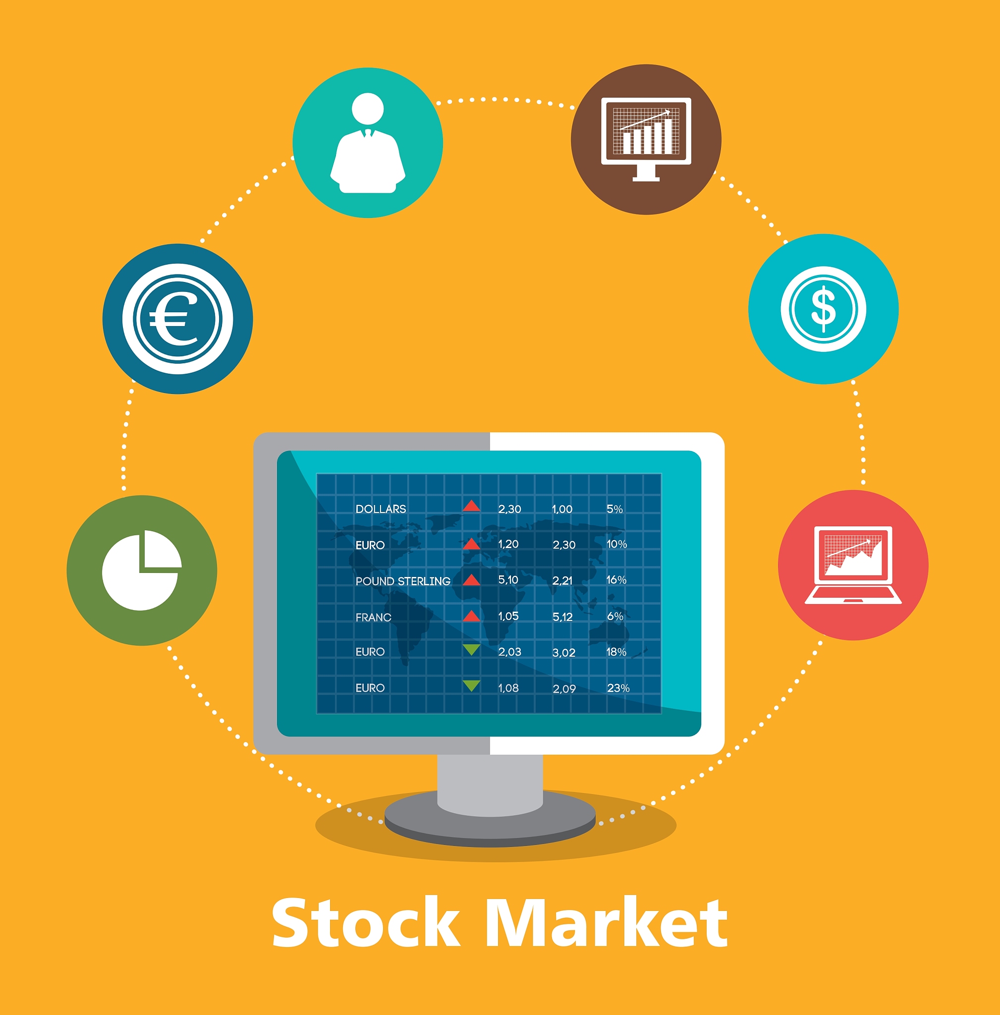 stock financial market design