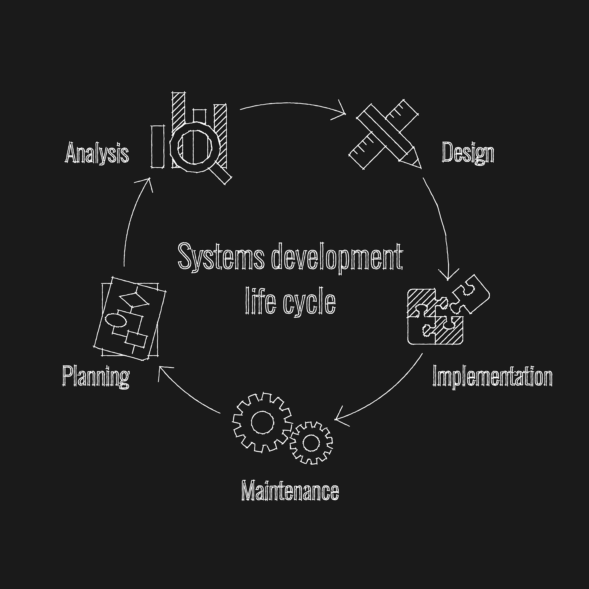死锁产生条件详解：如何避免死锁？