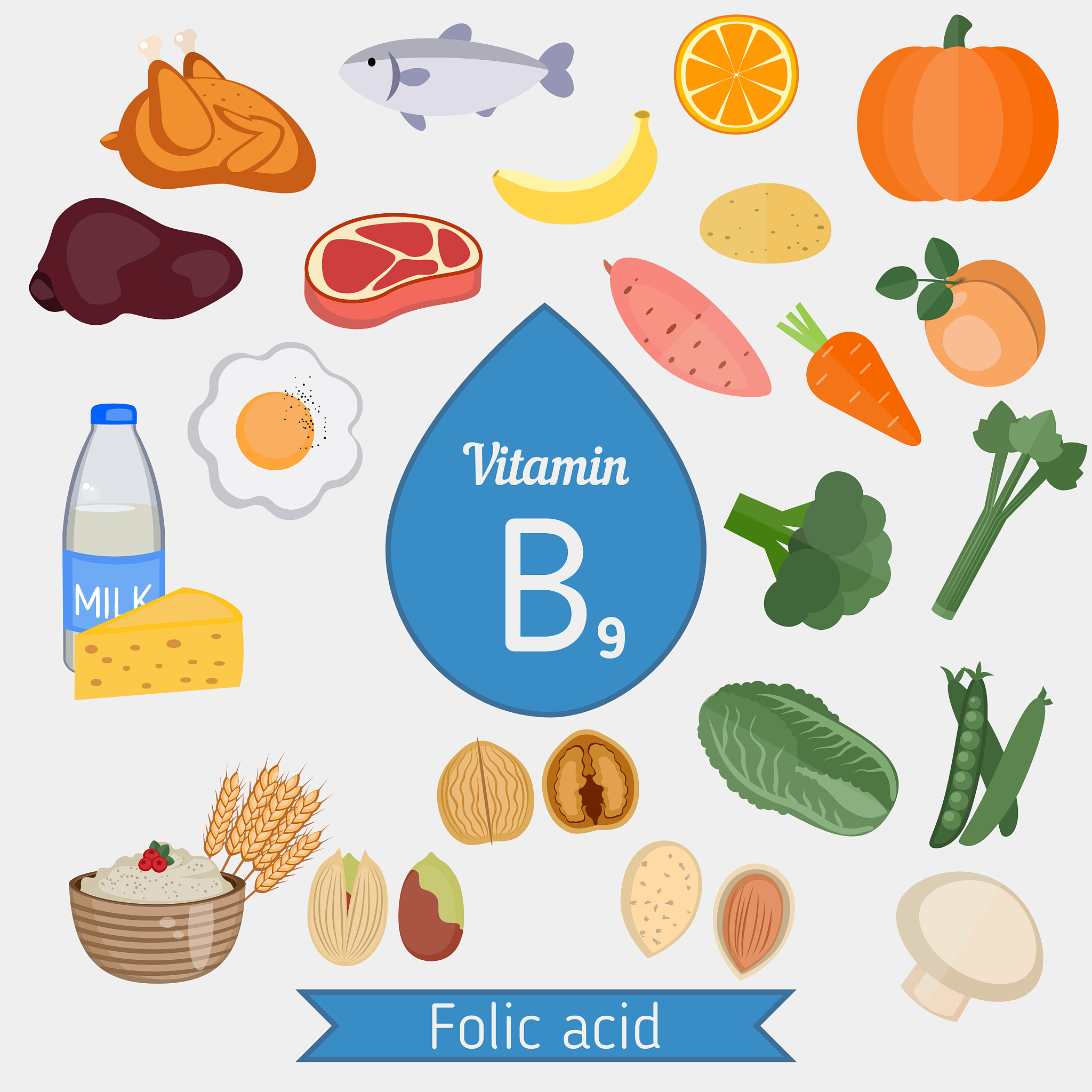 叶酸 (Folate) 和  folic acid 的区别与联系