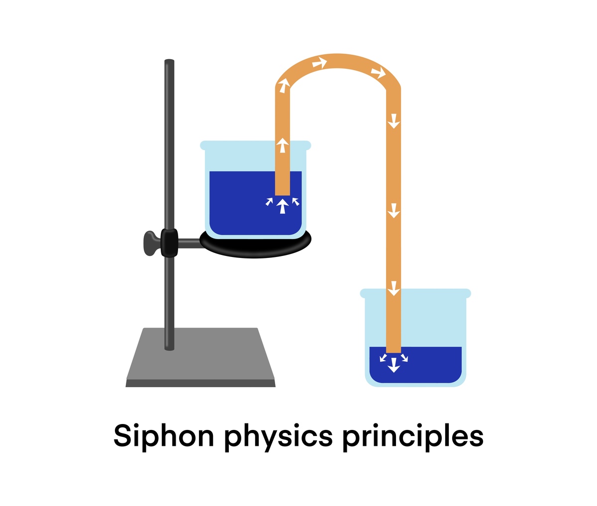 一块冰浮在盐水中冰融化后其液体将上升还是降低还是不变还是无法判断该题目有物理公式