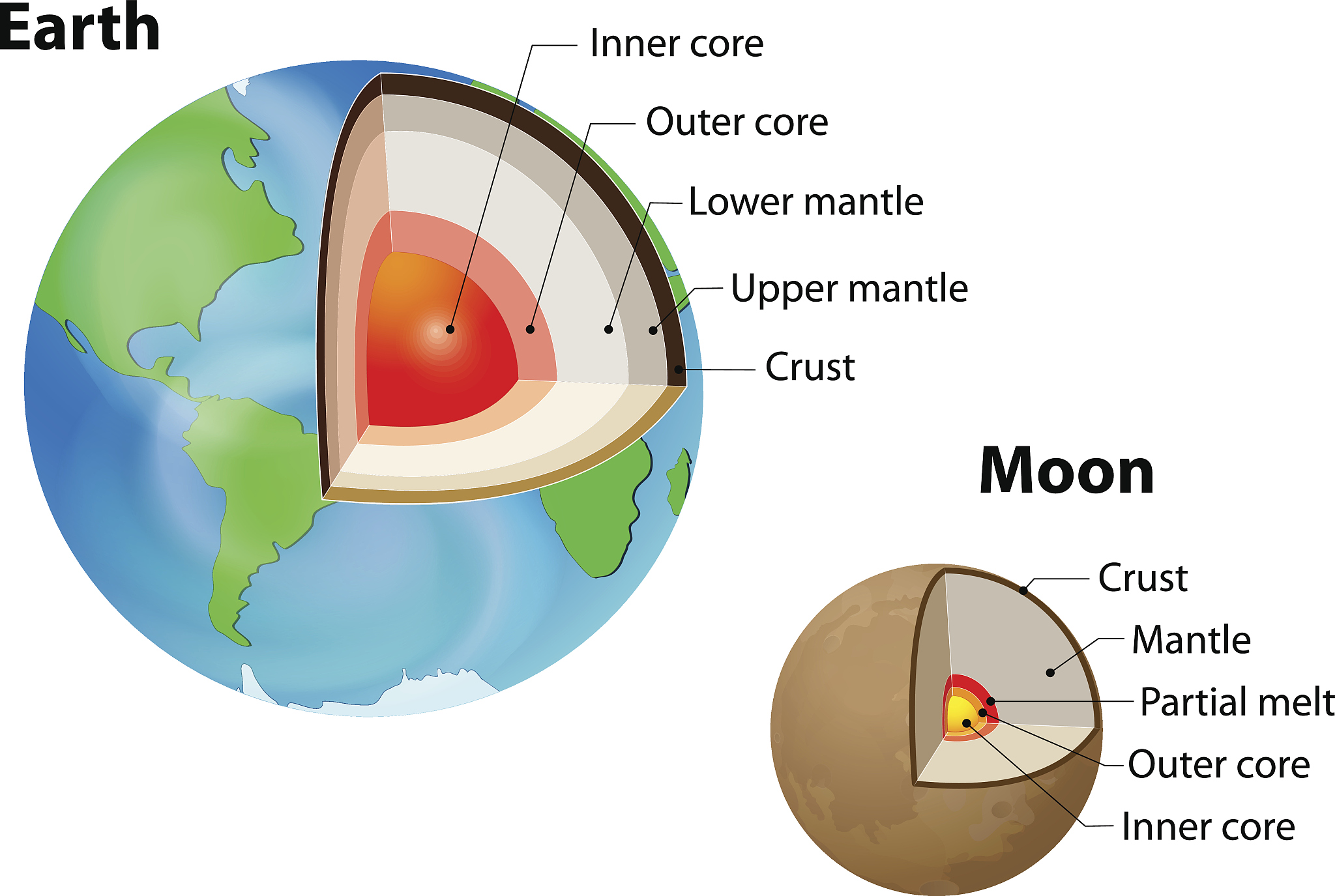 Hello Dear OpenAi,
Please write me a peom about eyes and moon