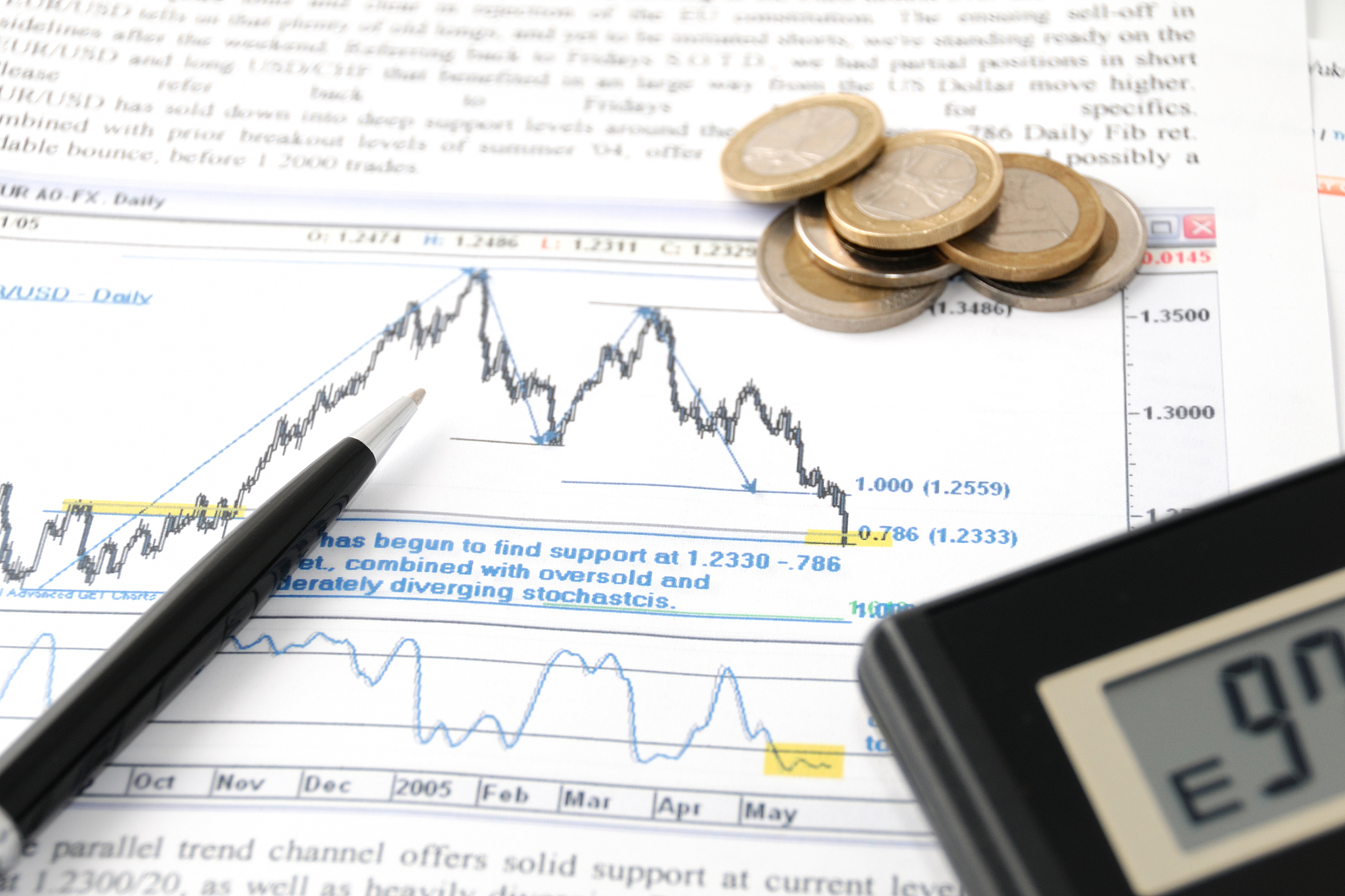 financial calculations