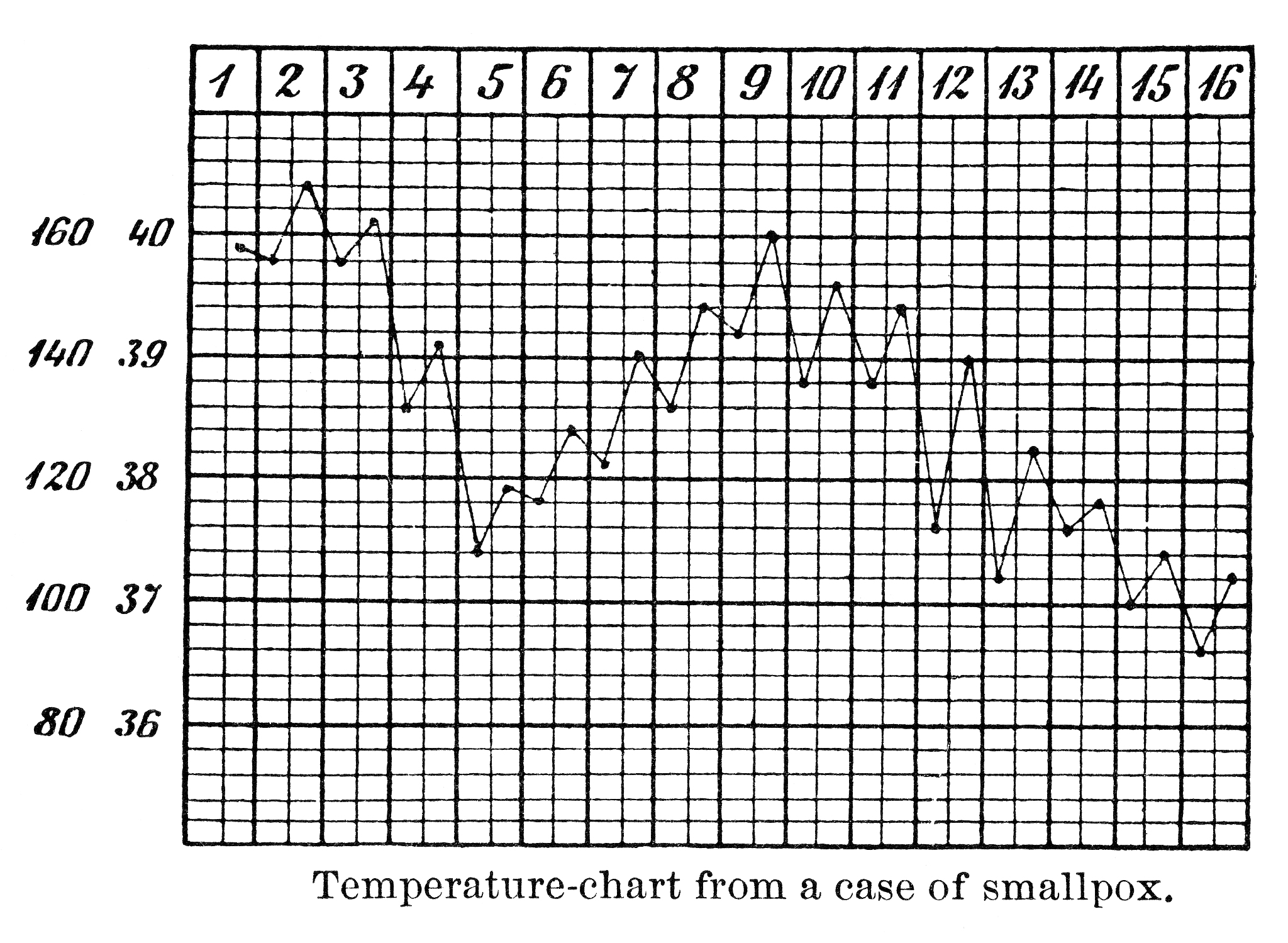 环氧乙烷汽化热表：不同温度下的数据