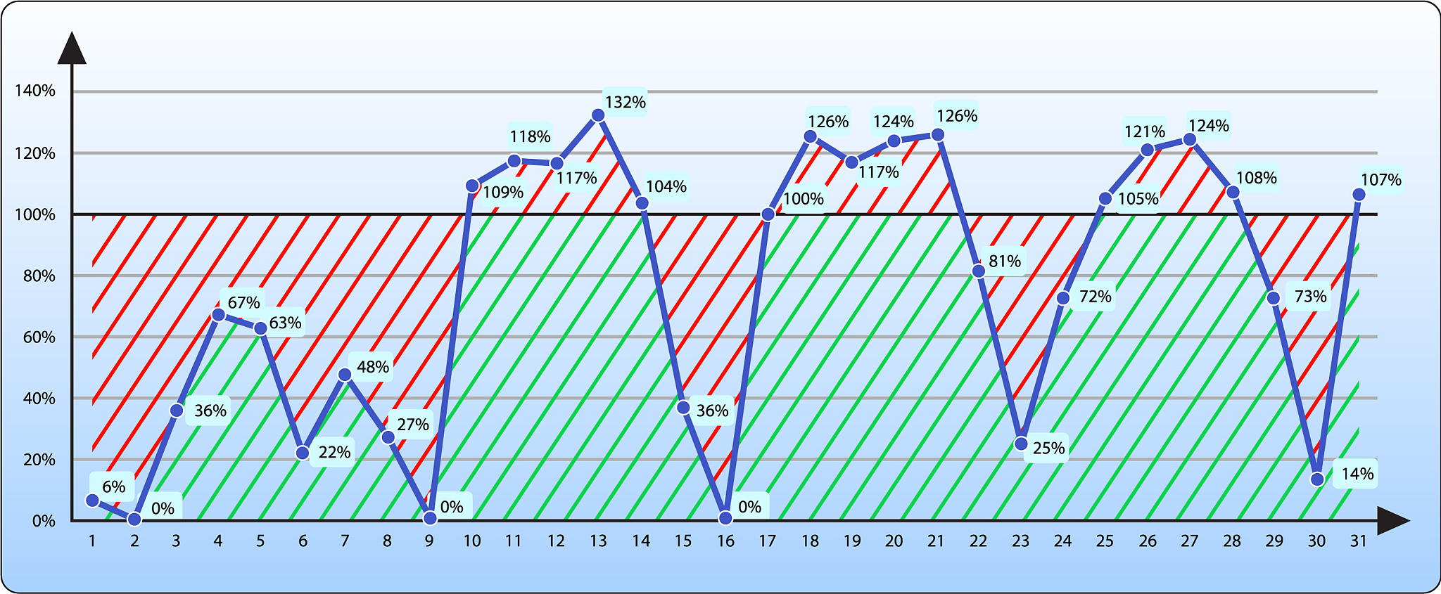 数字生物量与冠层体积的相关性分析：揭示植株生长潜力