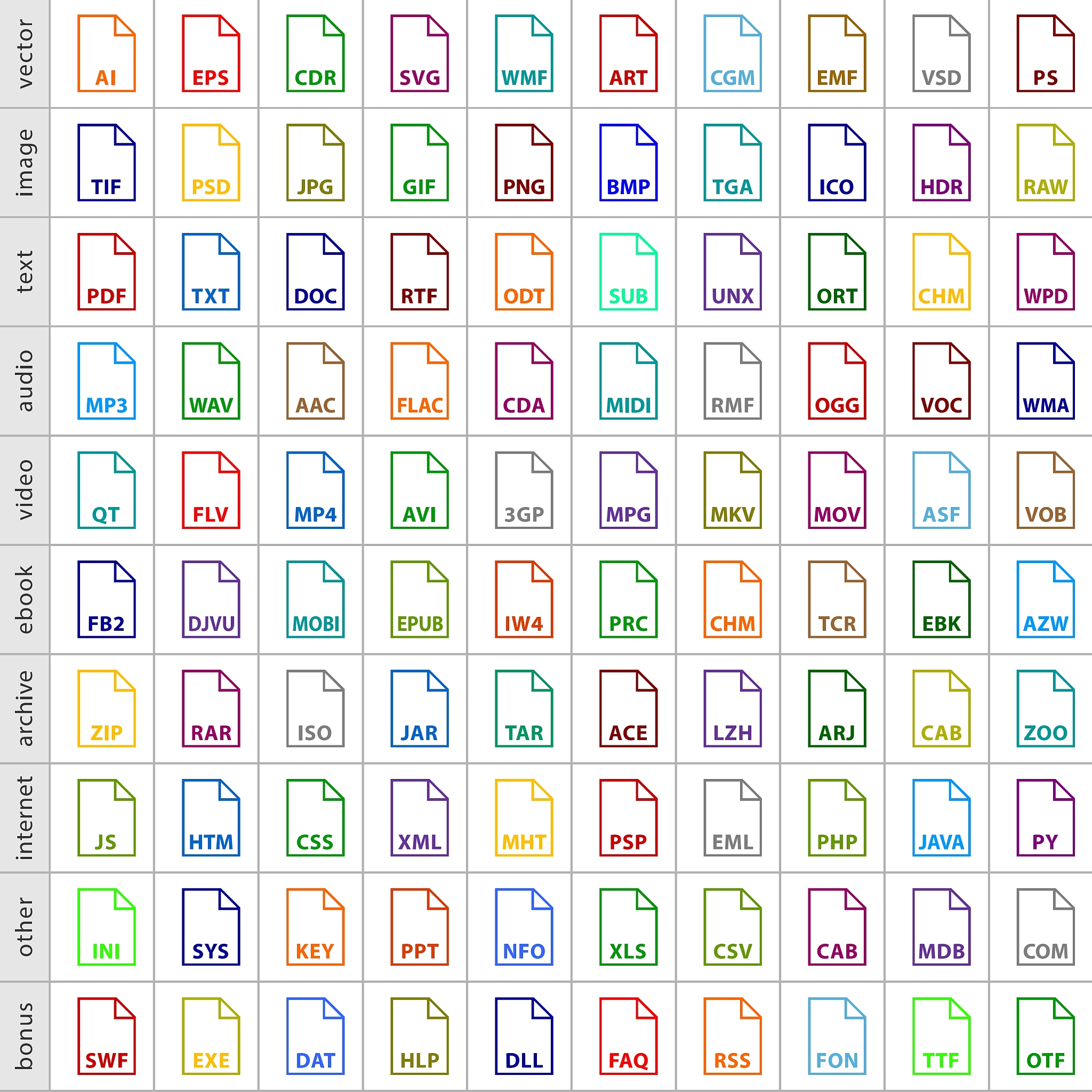 zαo 拼音组合对应的汉字是什么？