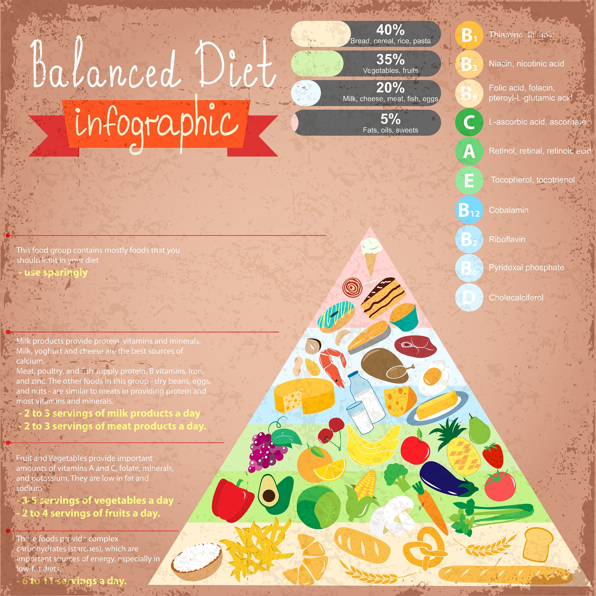 Directions For this part you are allowed 30 minutes to write a short essay about How to Keep Healthy You should state the ways and write at least 120 words but no more than 180 words You can write yo