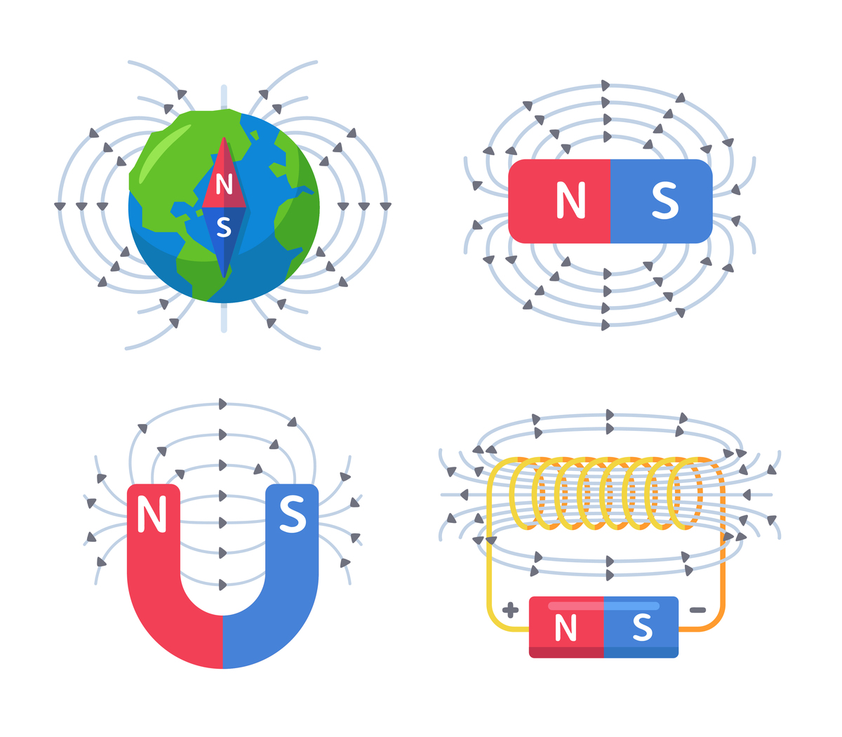 为什么磁铁的同级靠的很近视就能吸引