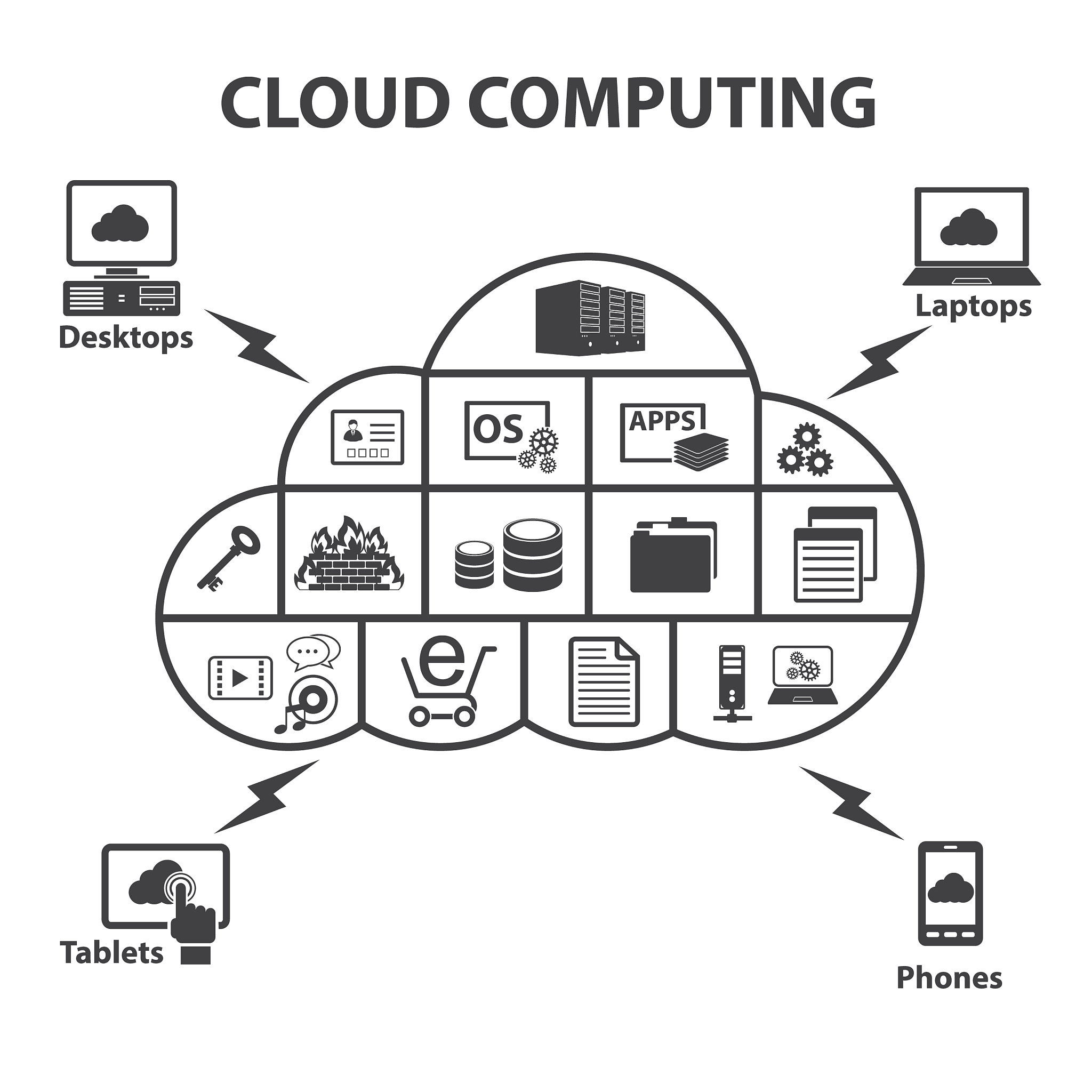 应用层：表示层是第七层