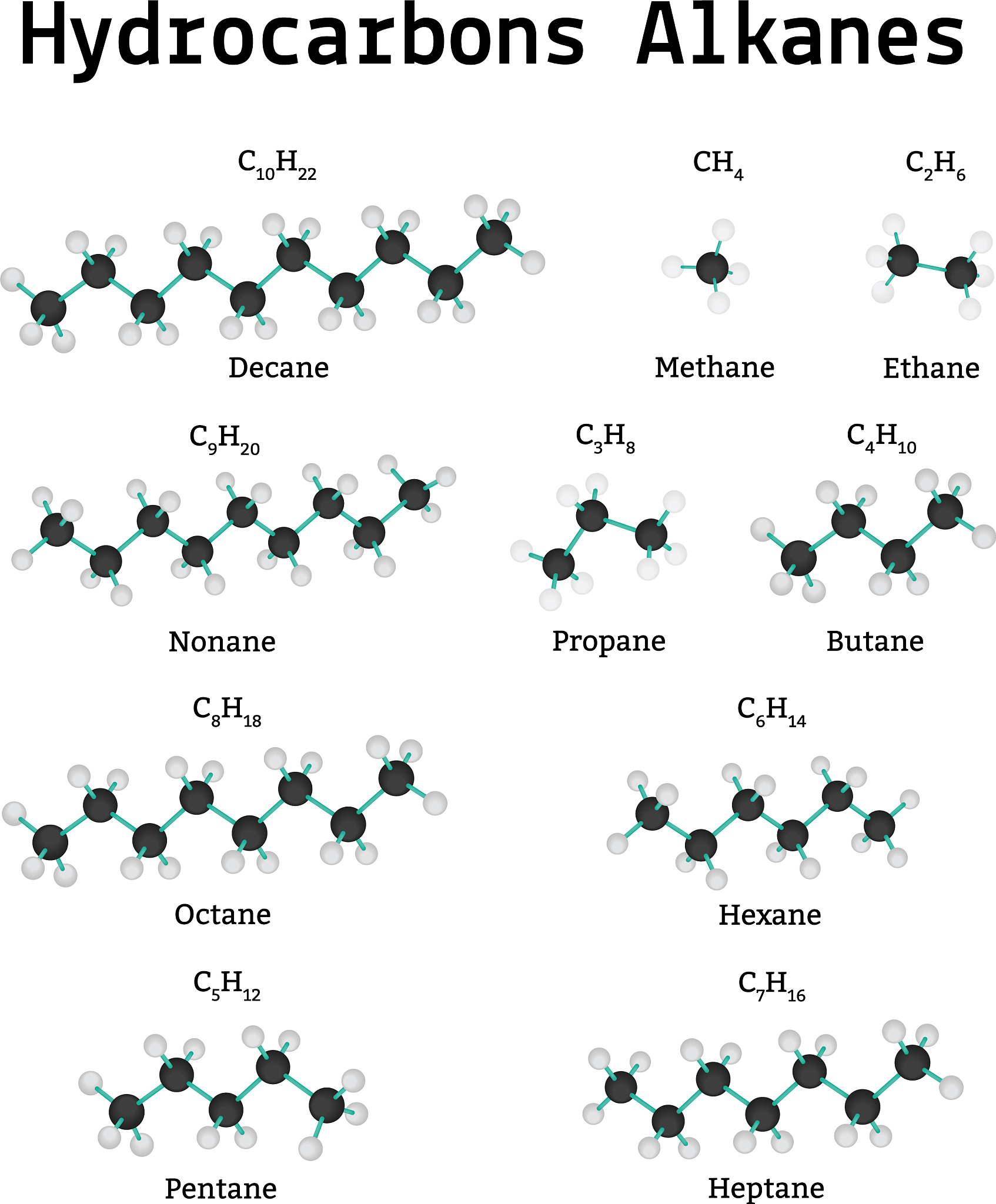 a3b4 和 a5b5 的区别：化学式详解