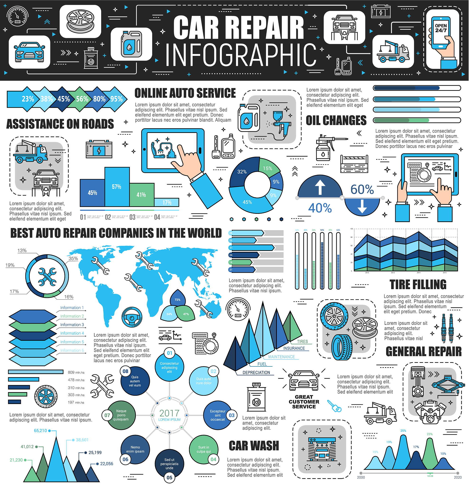 中国与其他国家汽车行业数据库应用比较分析