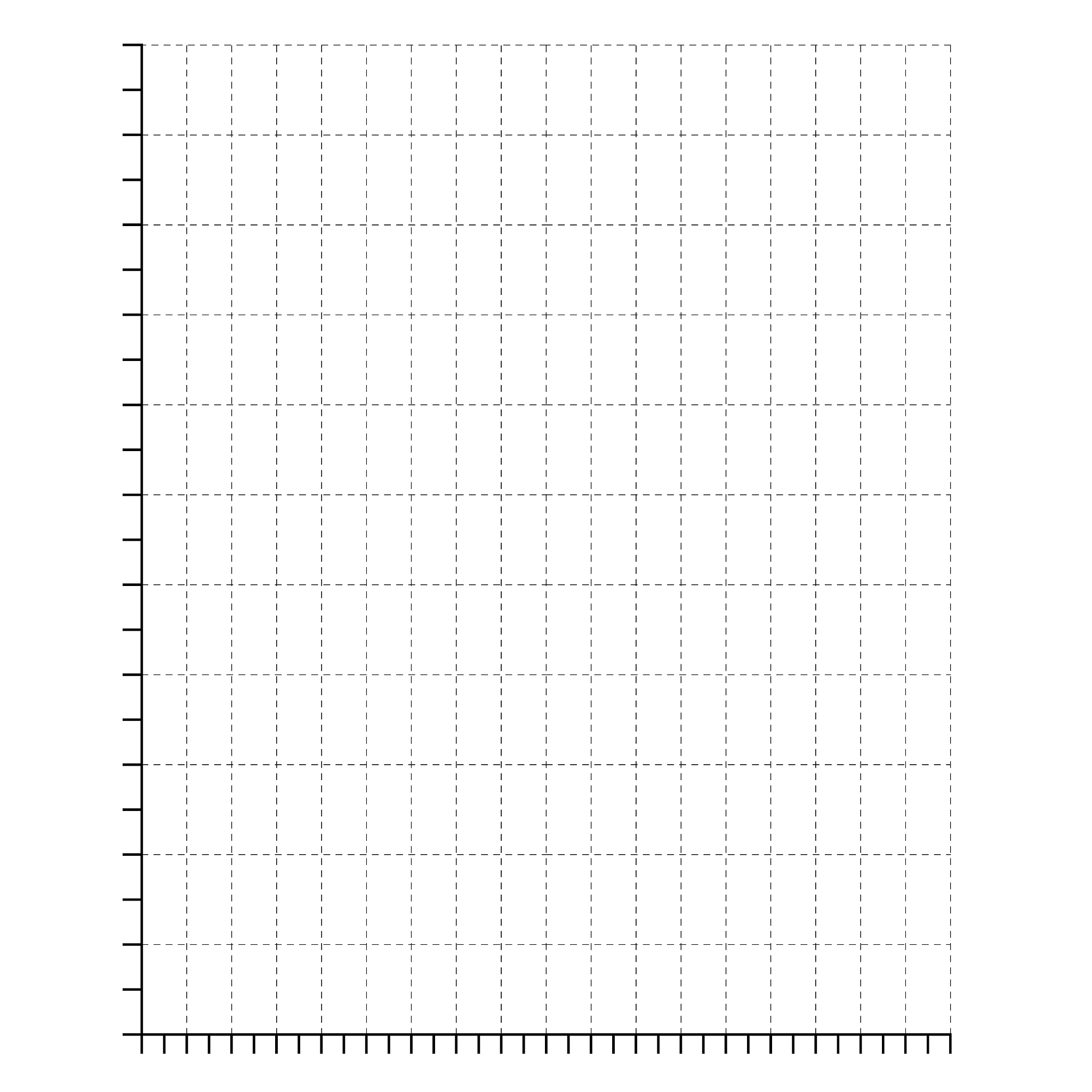 MATLAB 亚像素边缘检测：使用高斯曲线拟合计算亚像素边缘位置