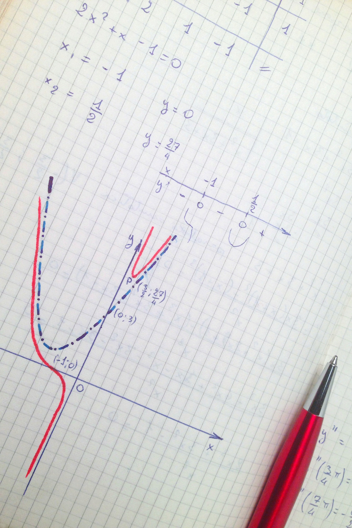 math equations