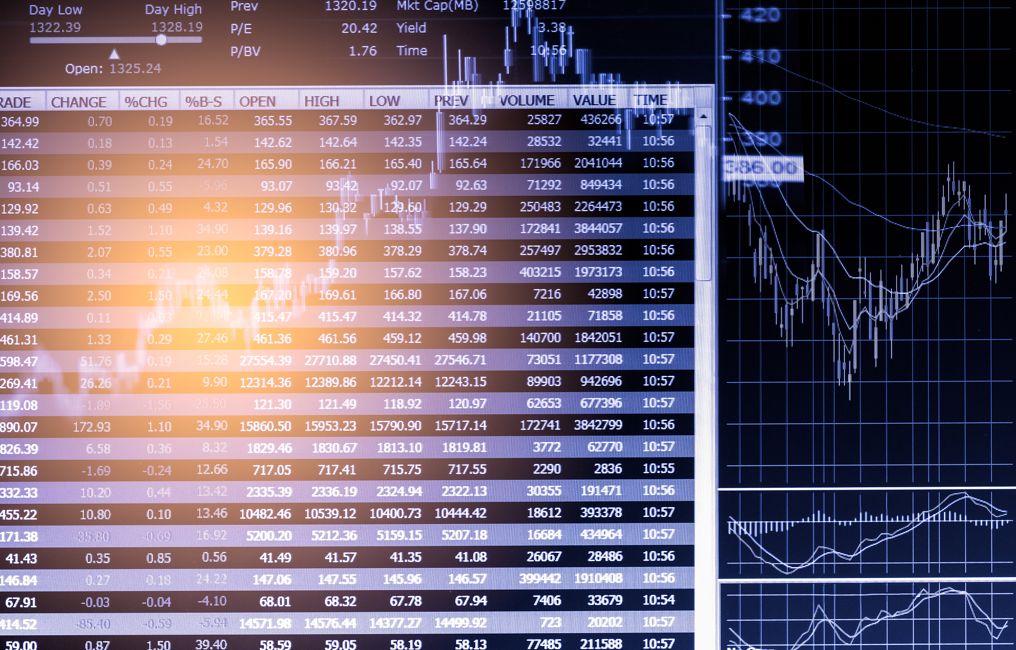 index graph of stock market financial indicator analysis on led.