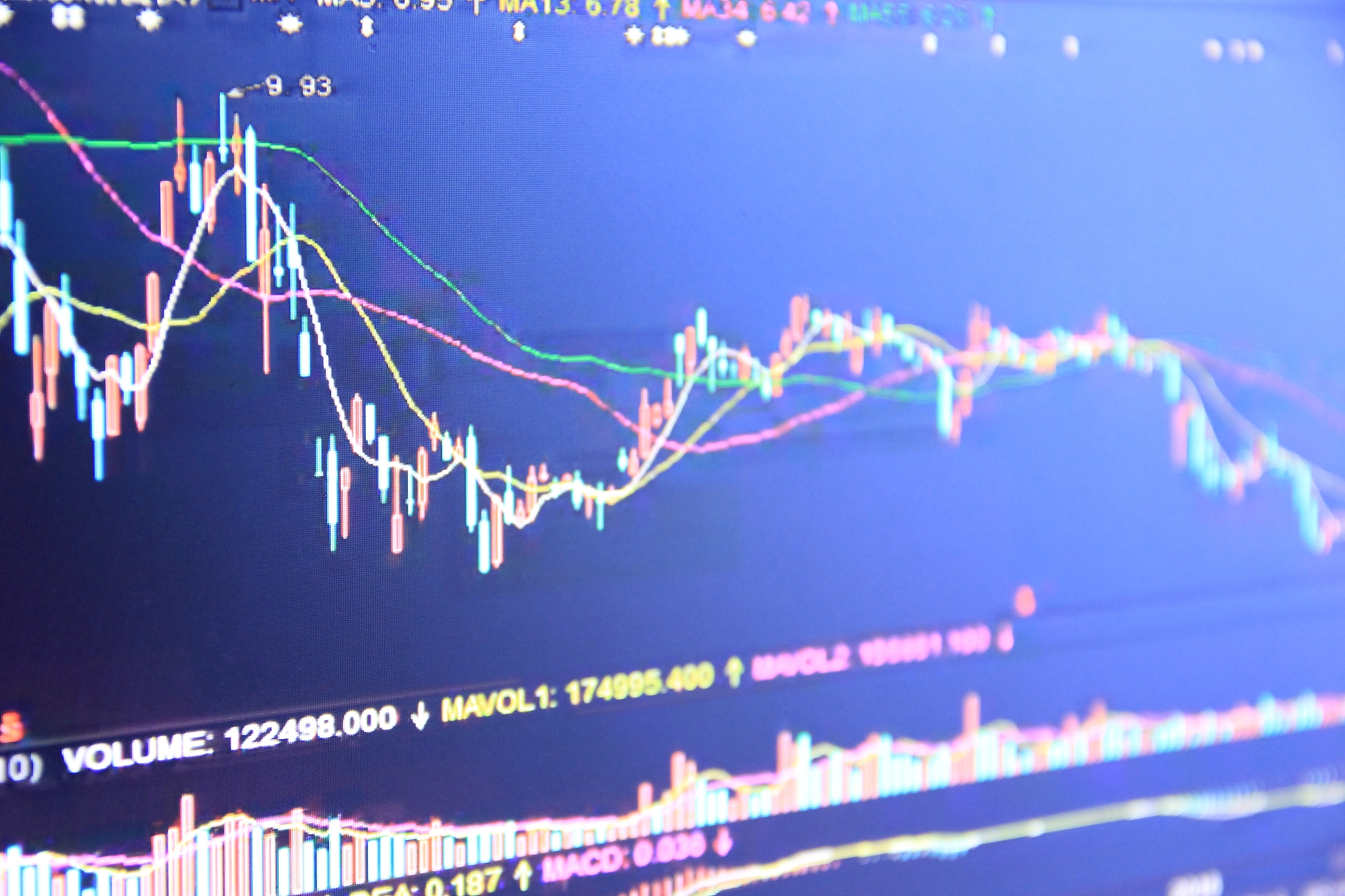 financial diagrams