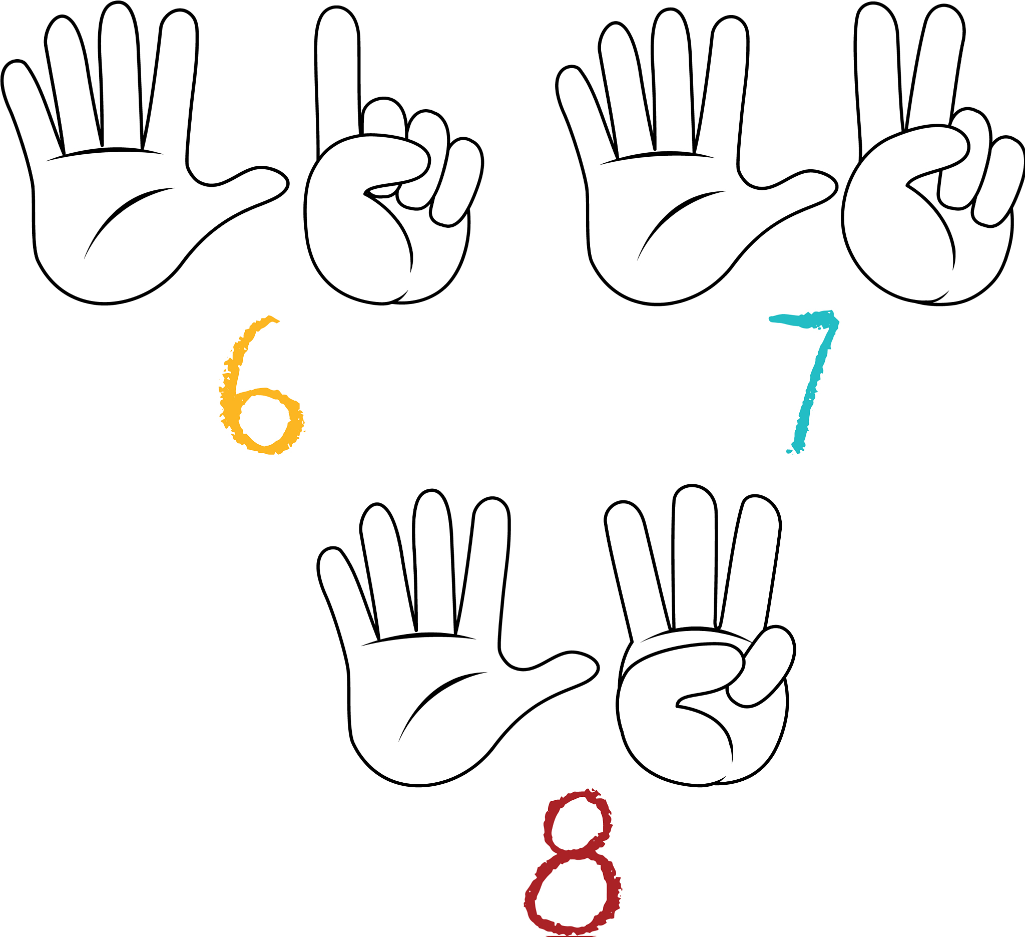 人物分伙伸+指头可以代表什么数字？为什么？