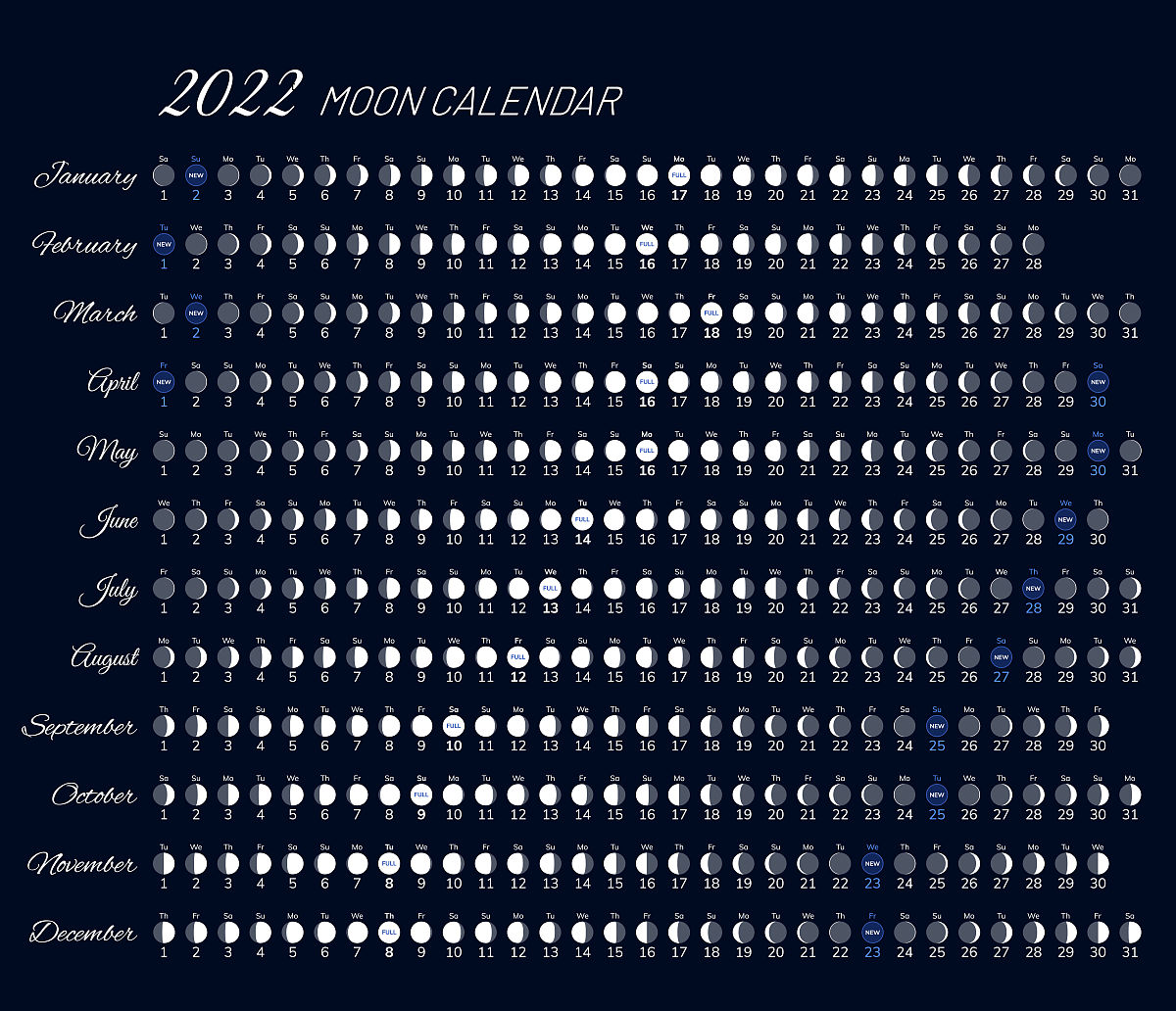 MATLAB: 将矩阵第一列日期数据转换为月份