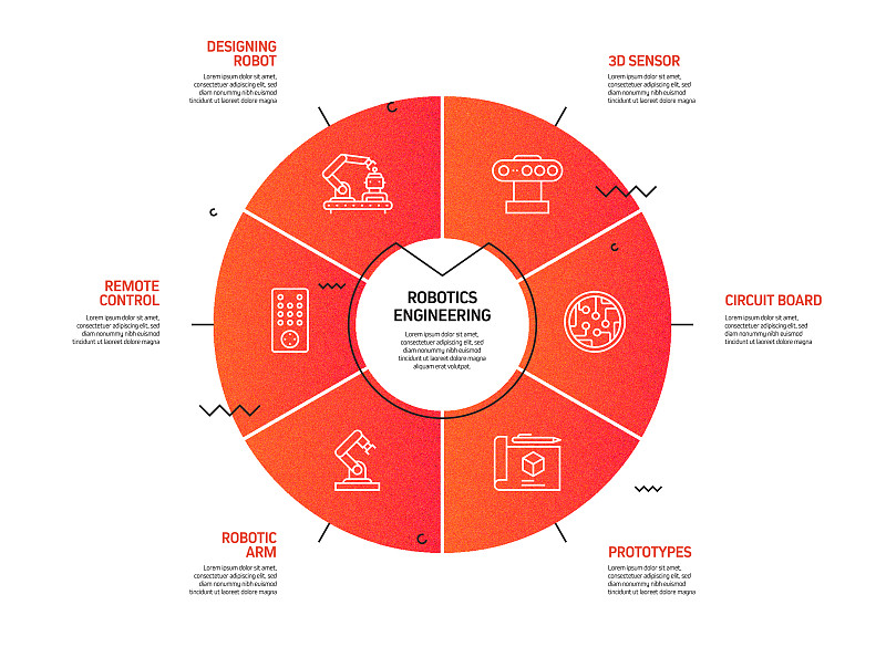 2019年四川化工高级技工学校招生专业计划-特色专业与发展方向