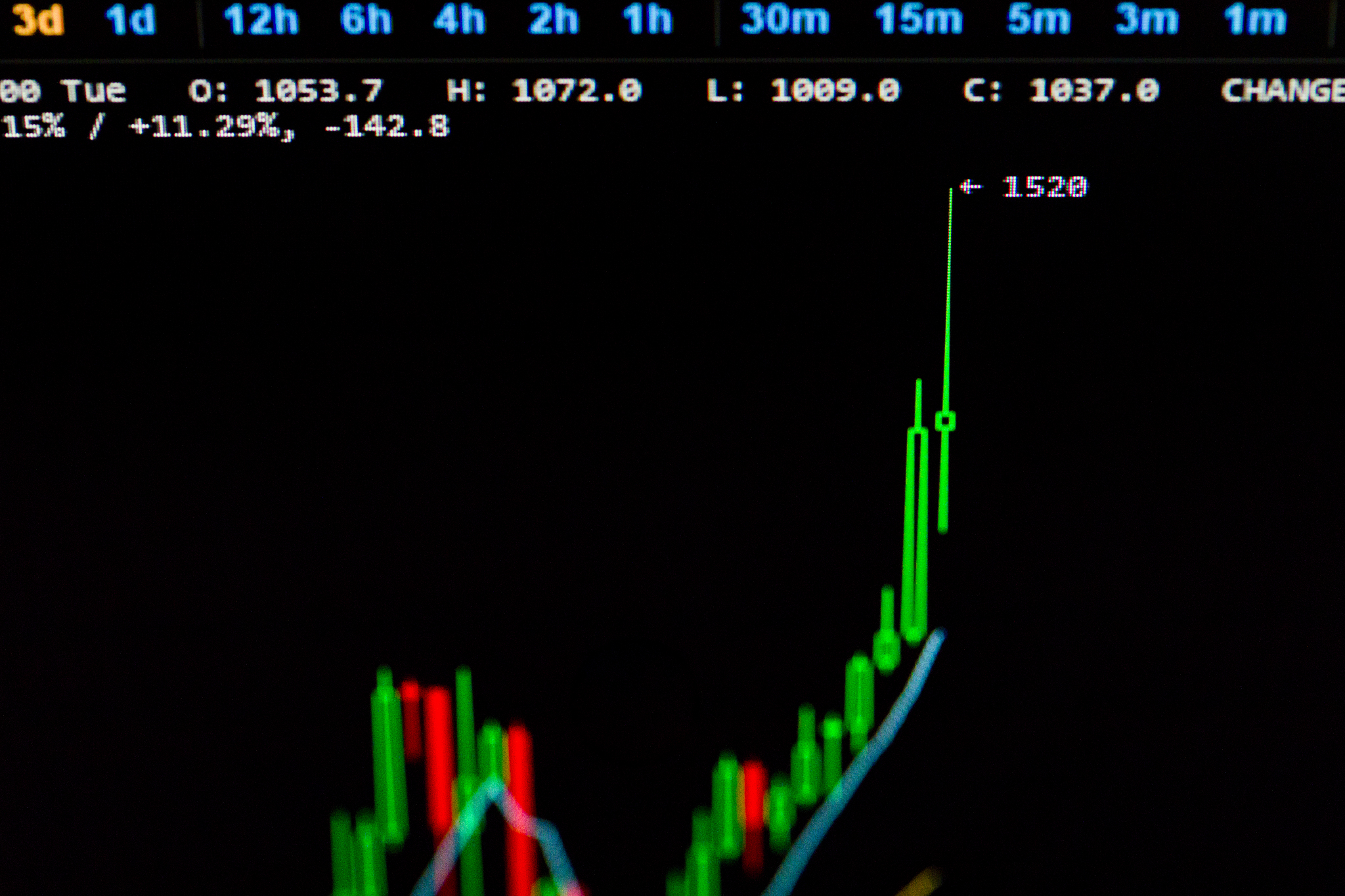 android 绘制K线图辅助线