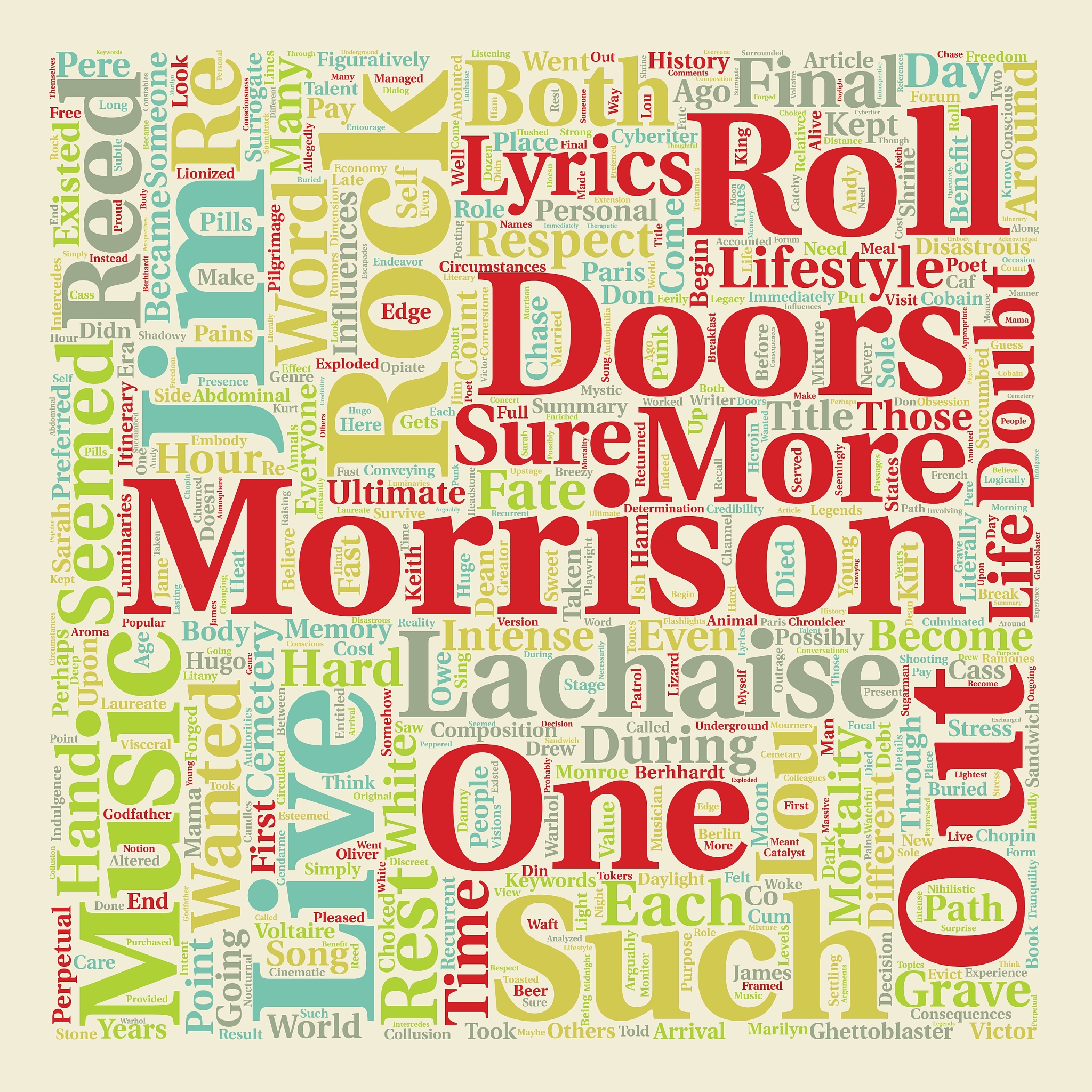 rock roll surrogate text background wordcloud