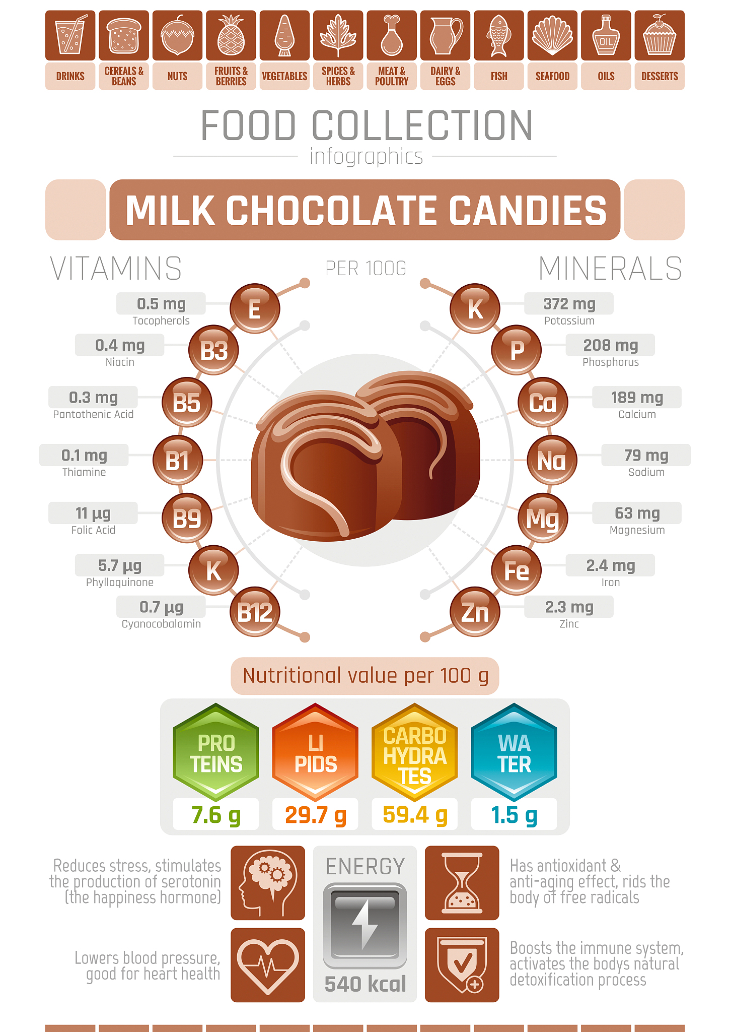 蛋白质和脂肪：组成、消化吸收及每日摄入指南