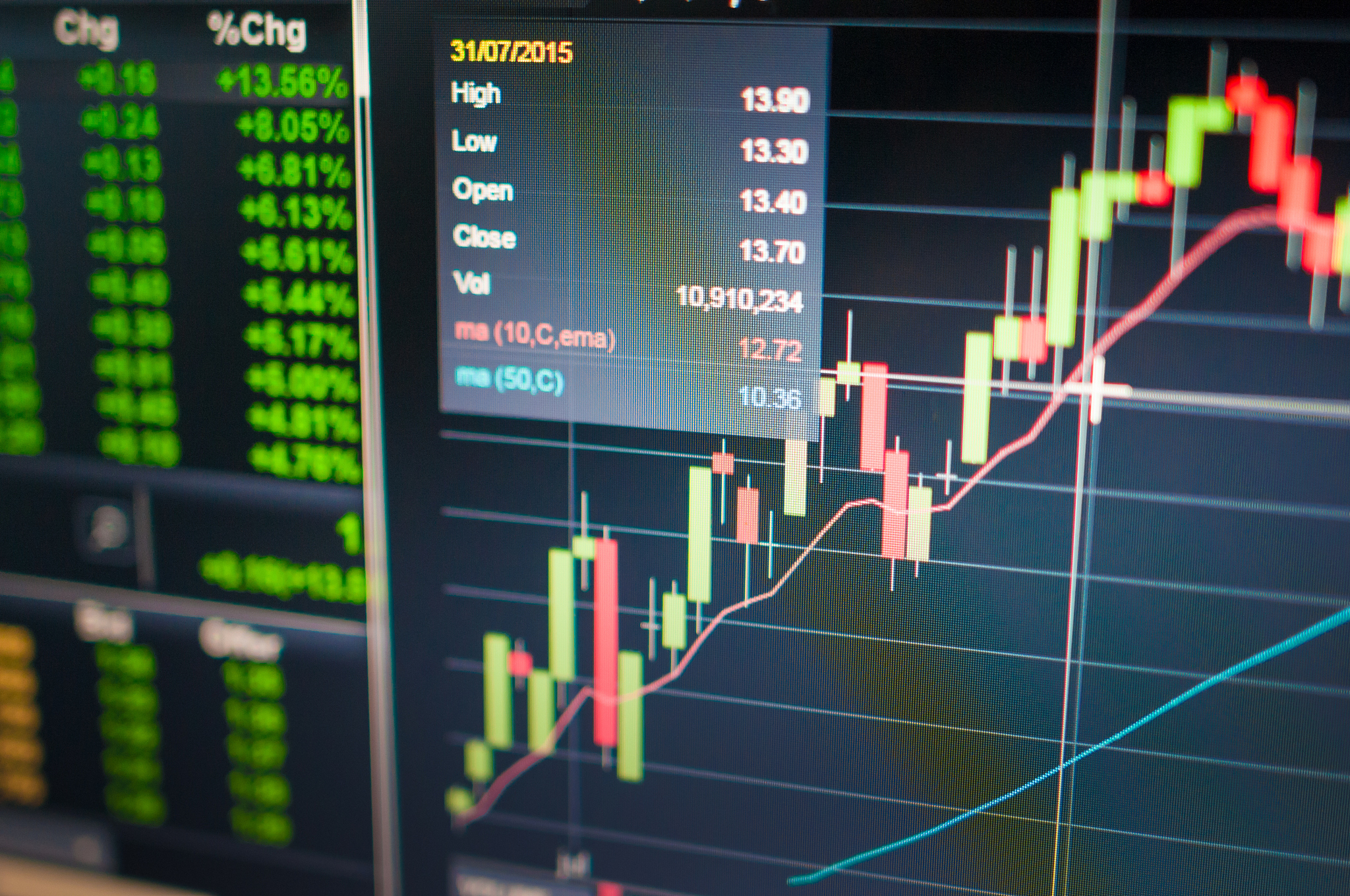 stock market graph.