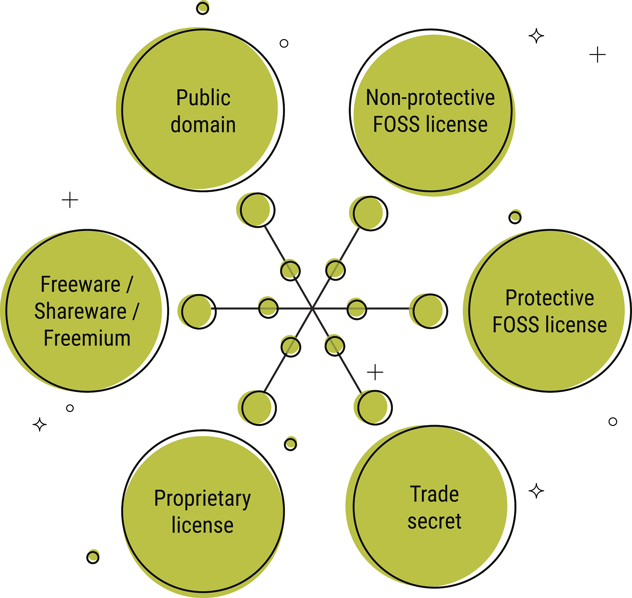 输出变量类型与机器学习问题分类