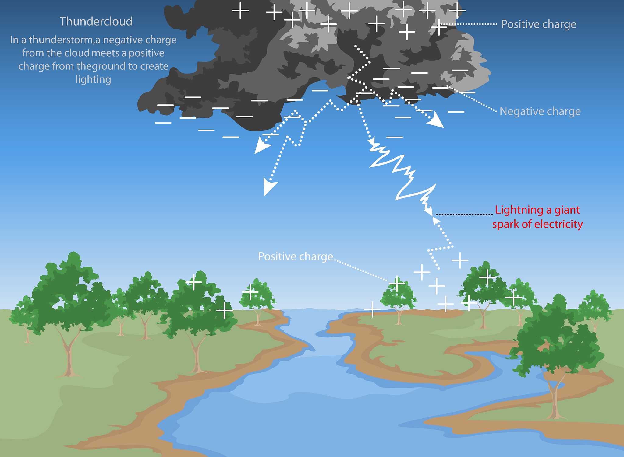 改写下列句子：在全球气候变化的影响下我国城市的热岛和雨岛效应日益突出。加上城市化的推进导致地面硬化显著并改变地表产汇流导致了城市洪涝灾害多发。