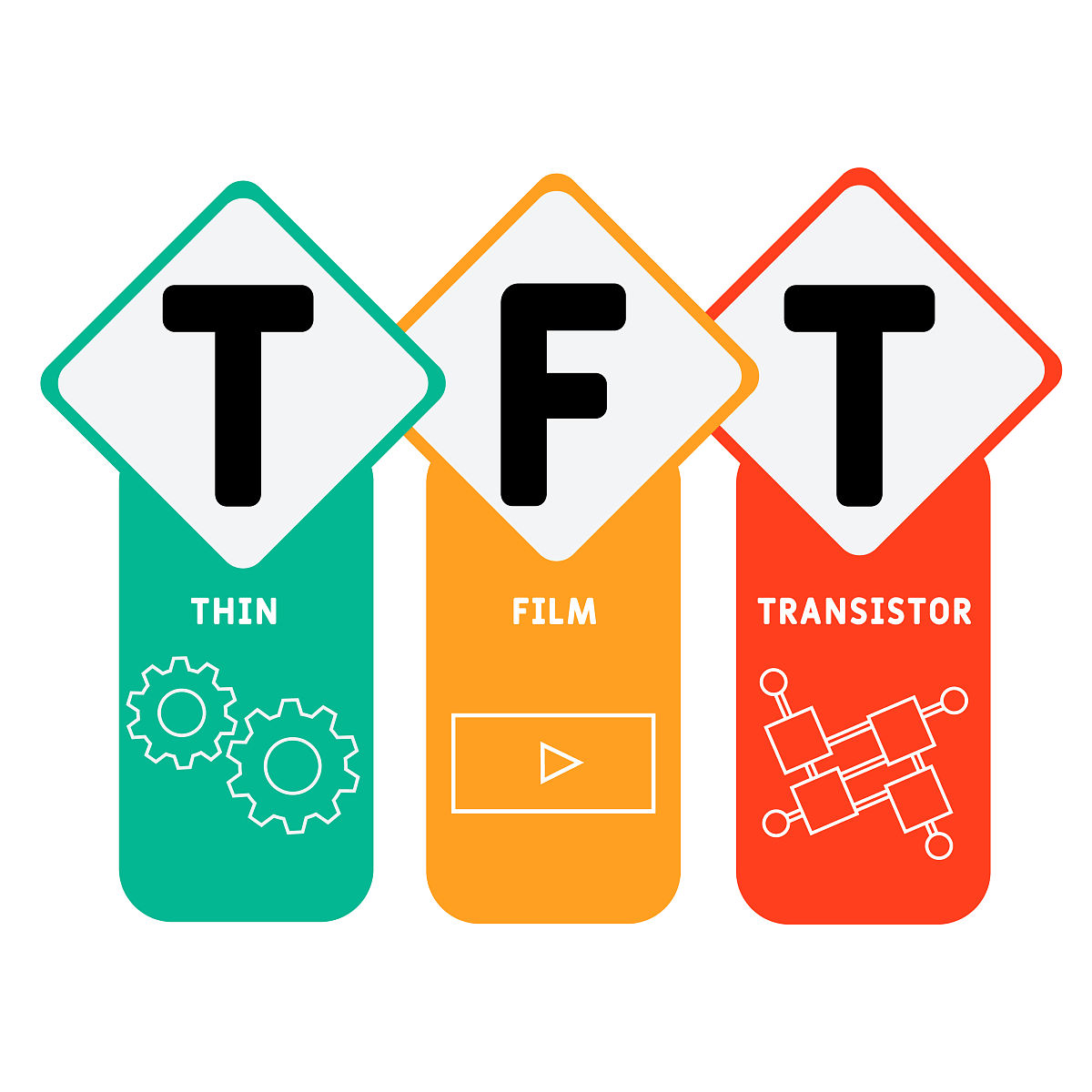 双栅极TFT技术优势：高分辨率、快速响应、低能耗和高可靠性