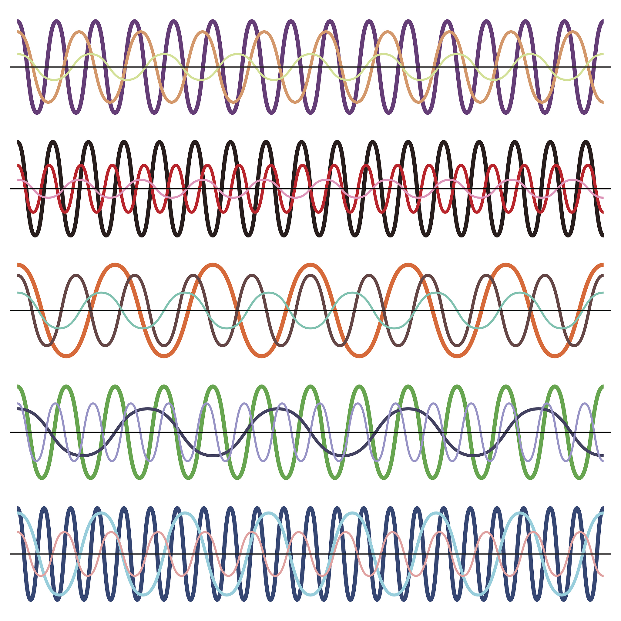 电动机需要什么波形的交流电才能正常工作？