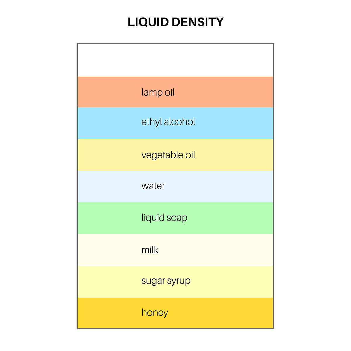 比空气密度大的气体有哪些