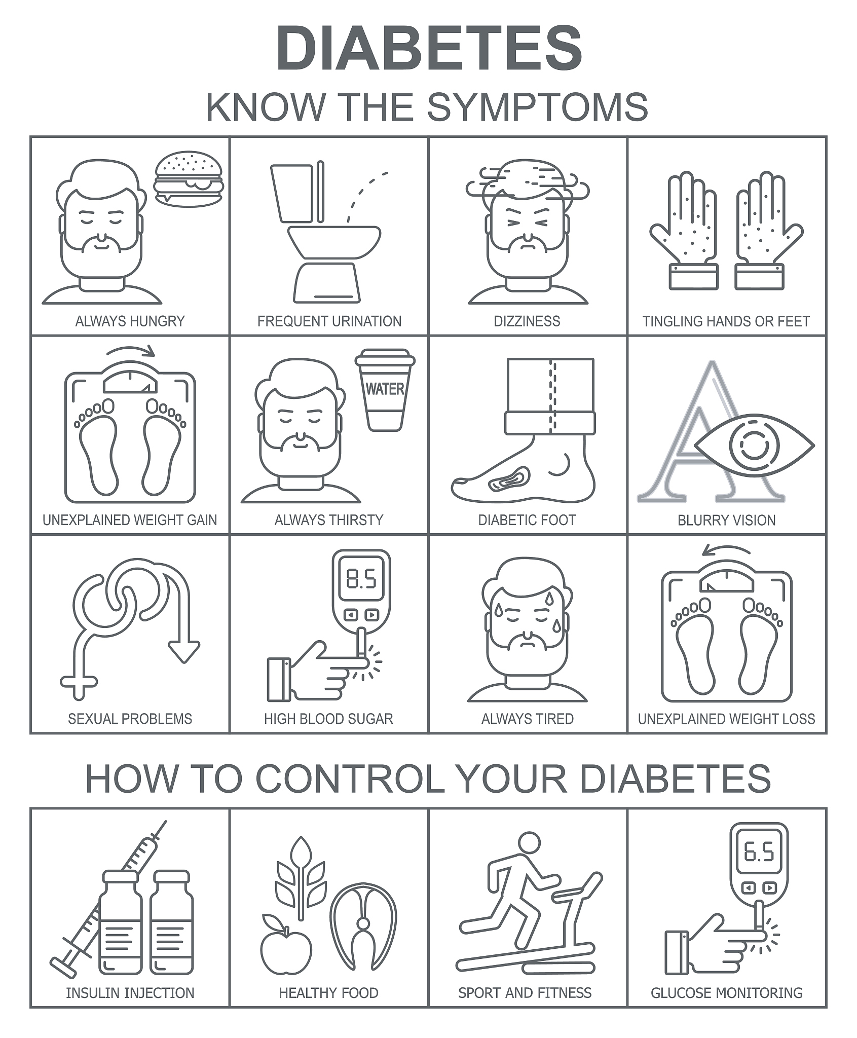低血糖和糖尿病的区别：你真的了解吗？