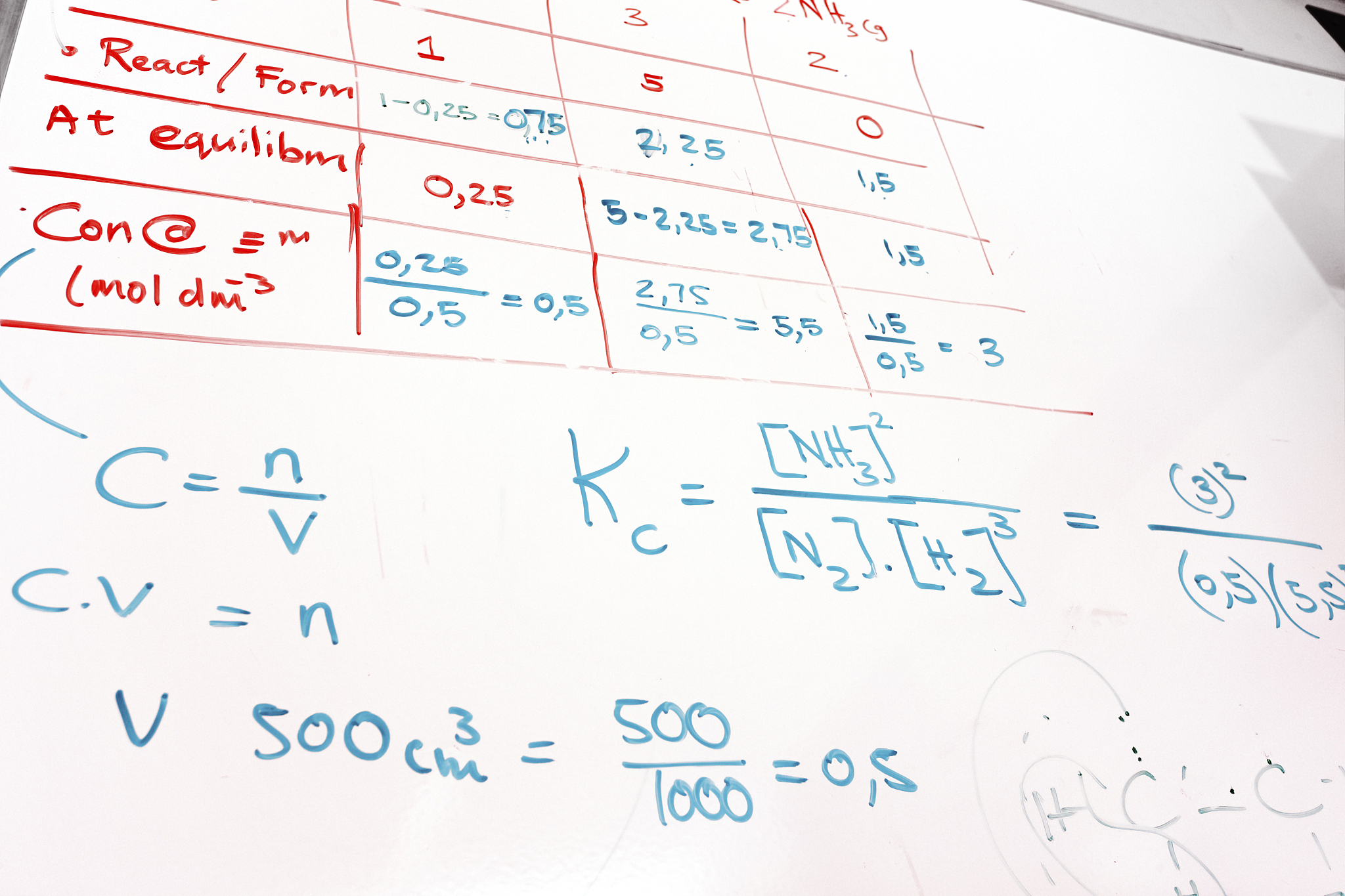 chemistry whiteboard
