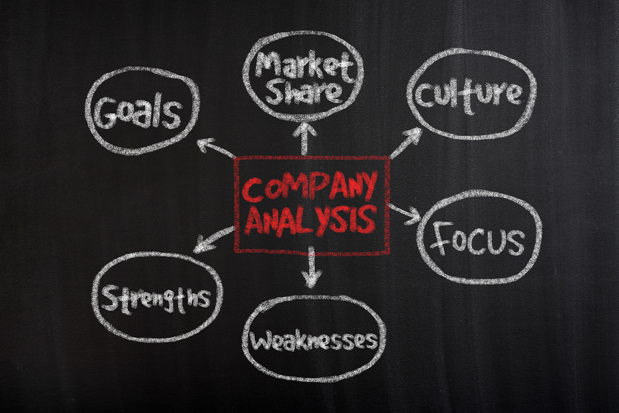 company analysis