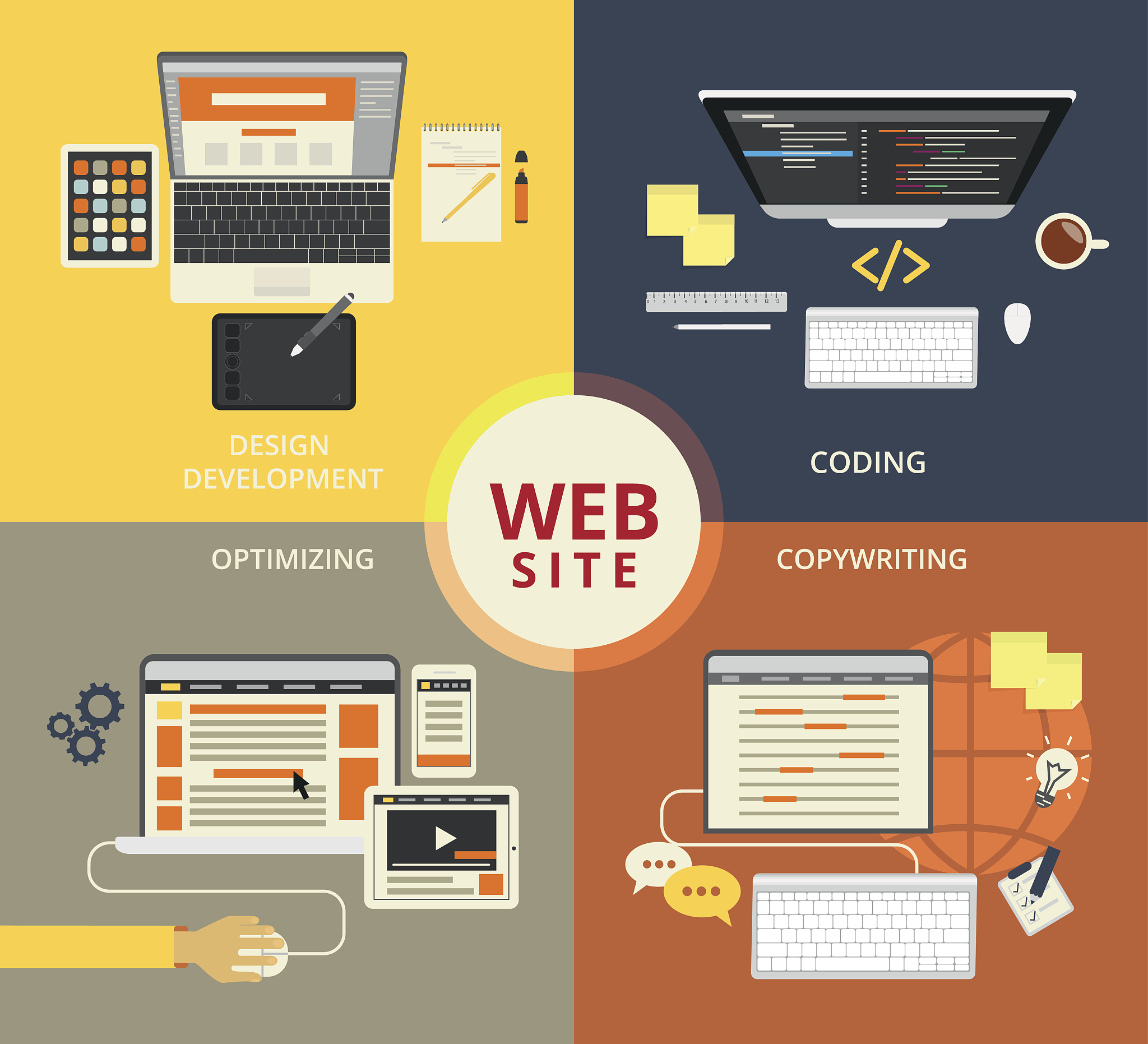 在线学习套餐：10个提升员工能力和公司效益的好处