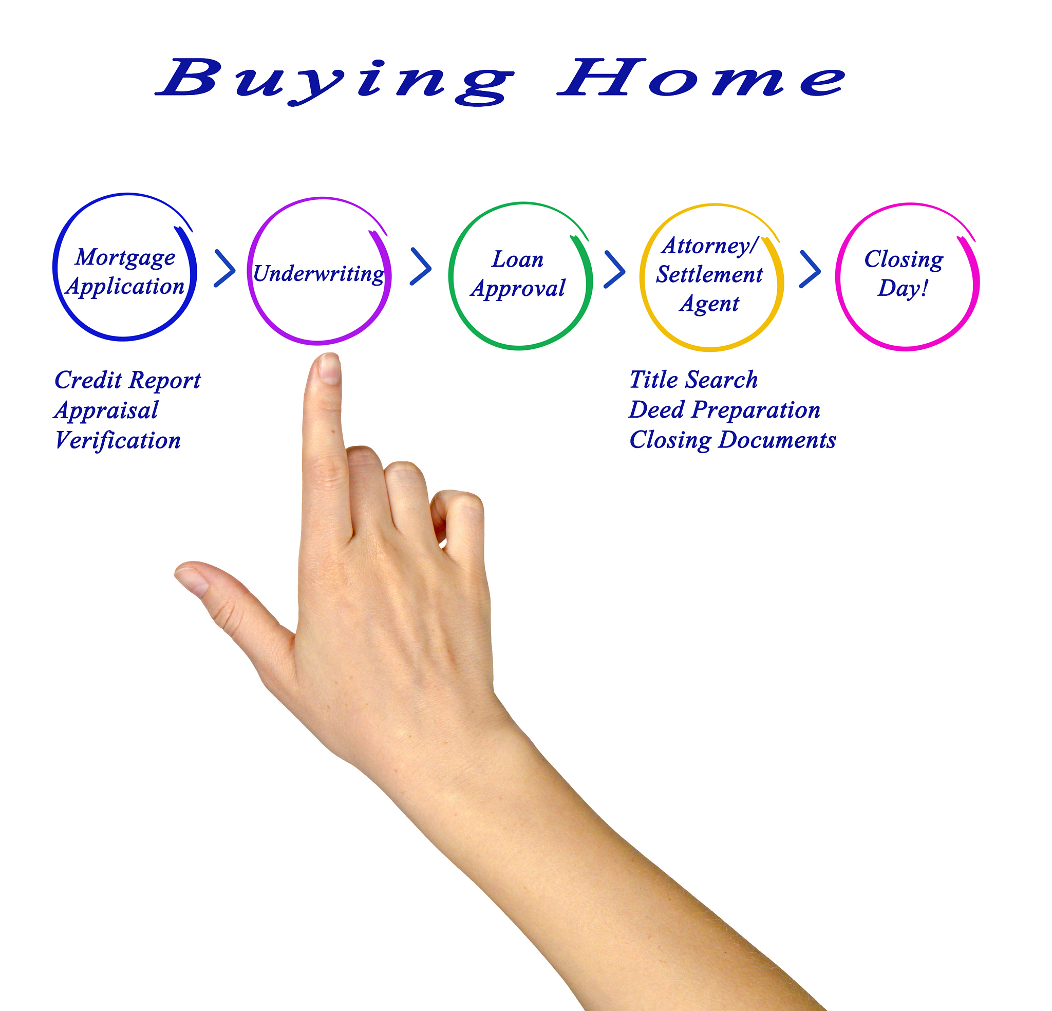 oc中push的页面通过手势划动关闭时如何监听是否是划动关闭