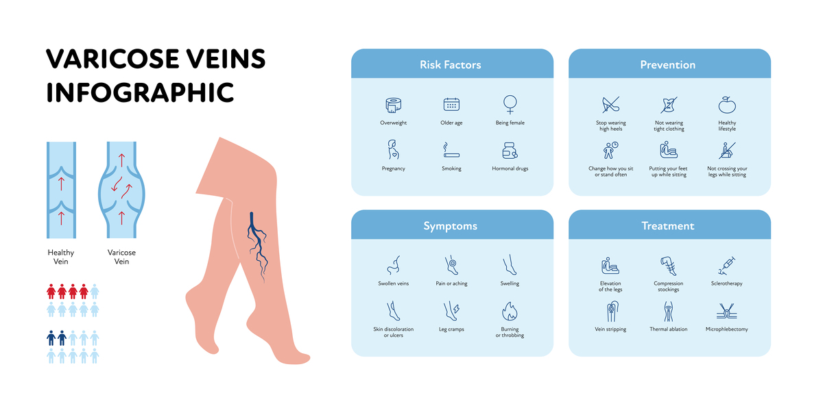 Types of Data Used in Health Data Science
