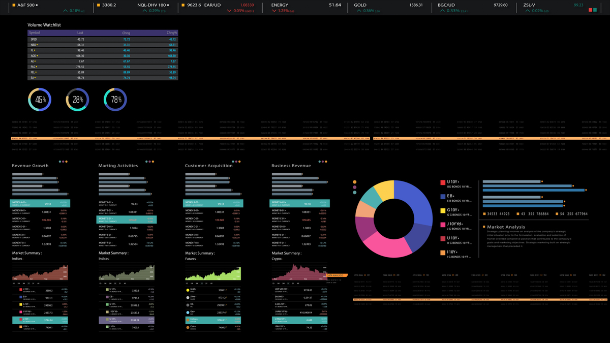 UniApp Echarts 图表集成指南：完整步骤及示例