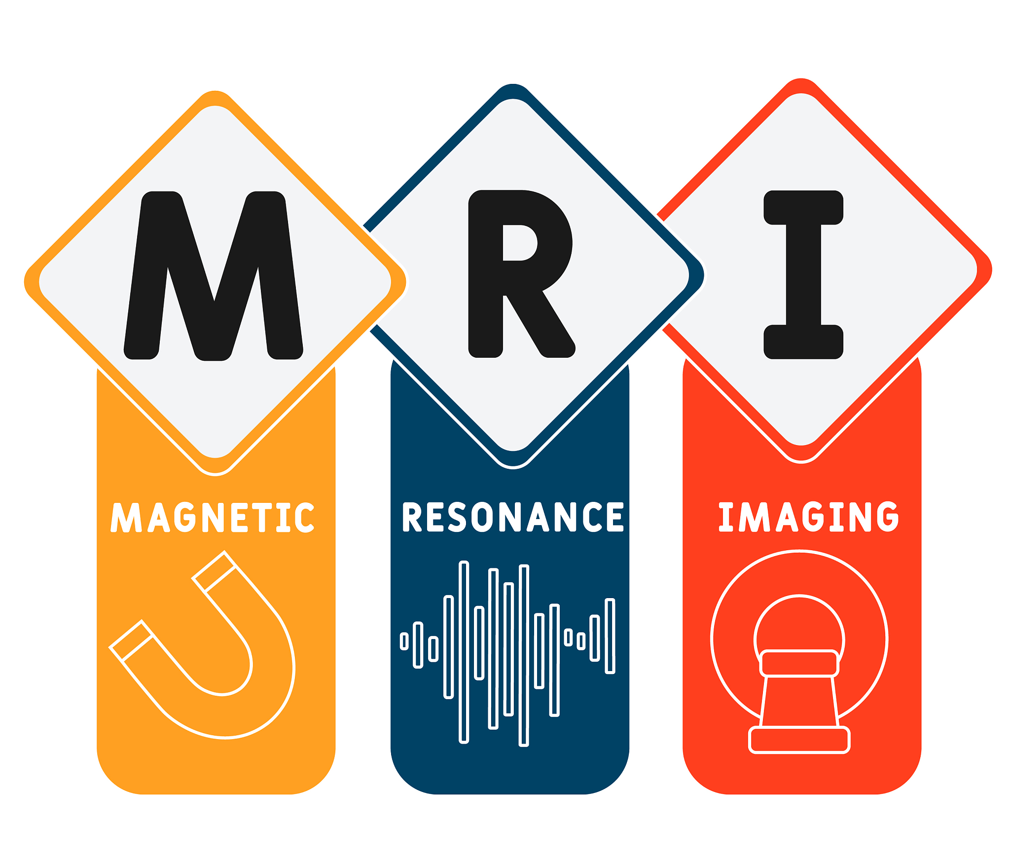 核磁共振医保能报吗？