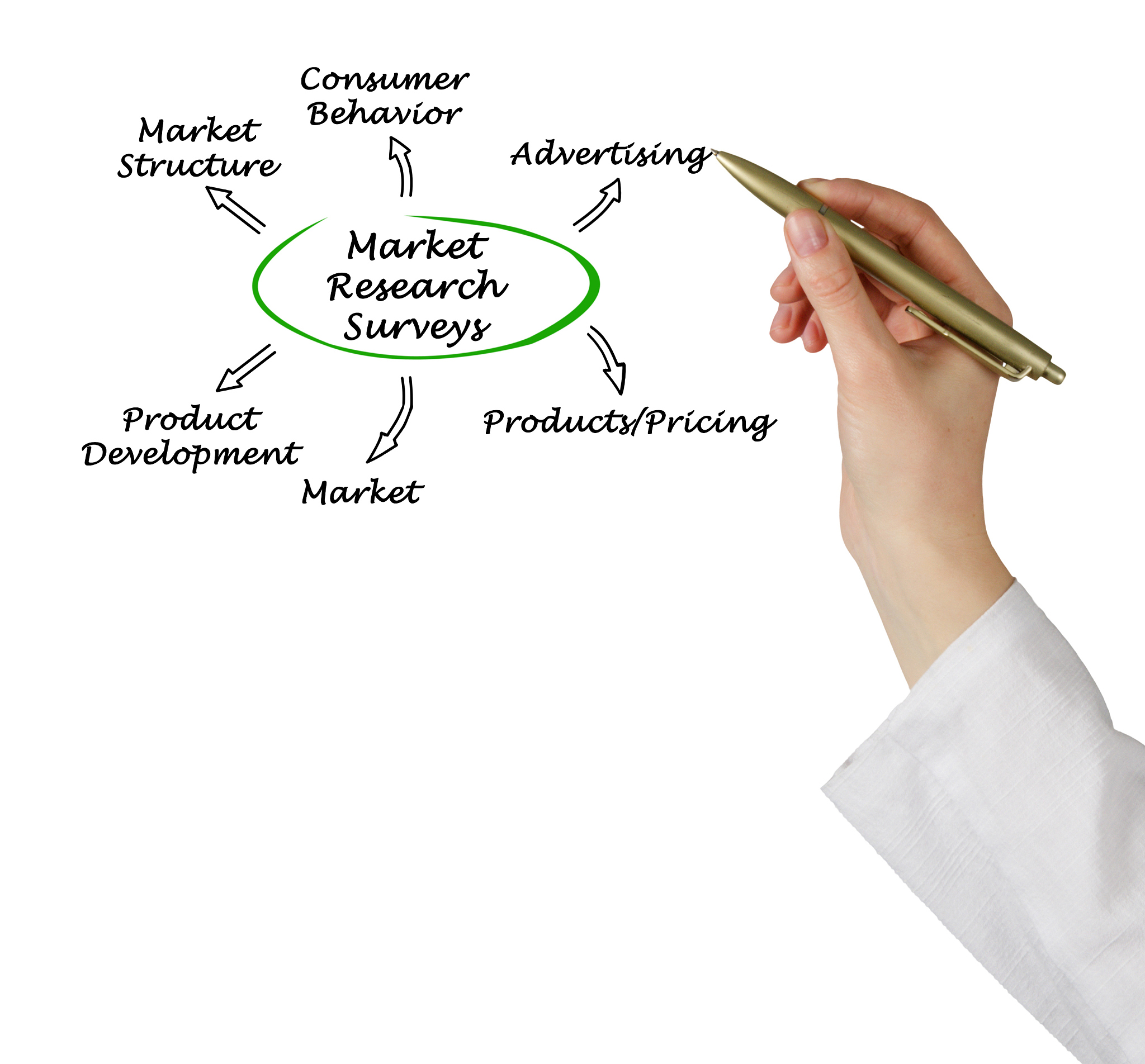 工程竣工：如何避免情感冷淡的排列组合？