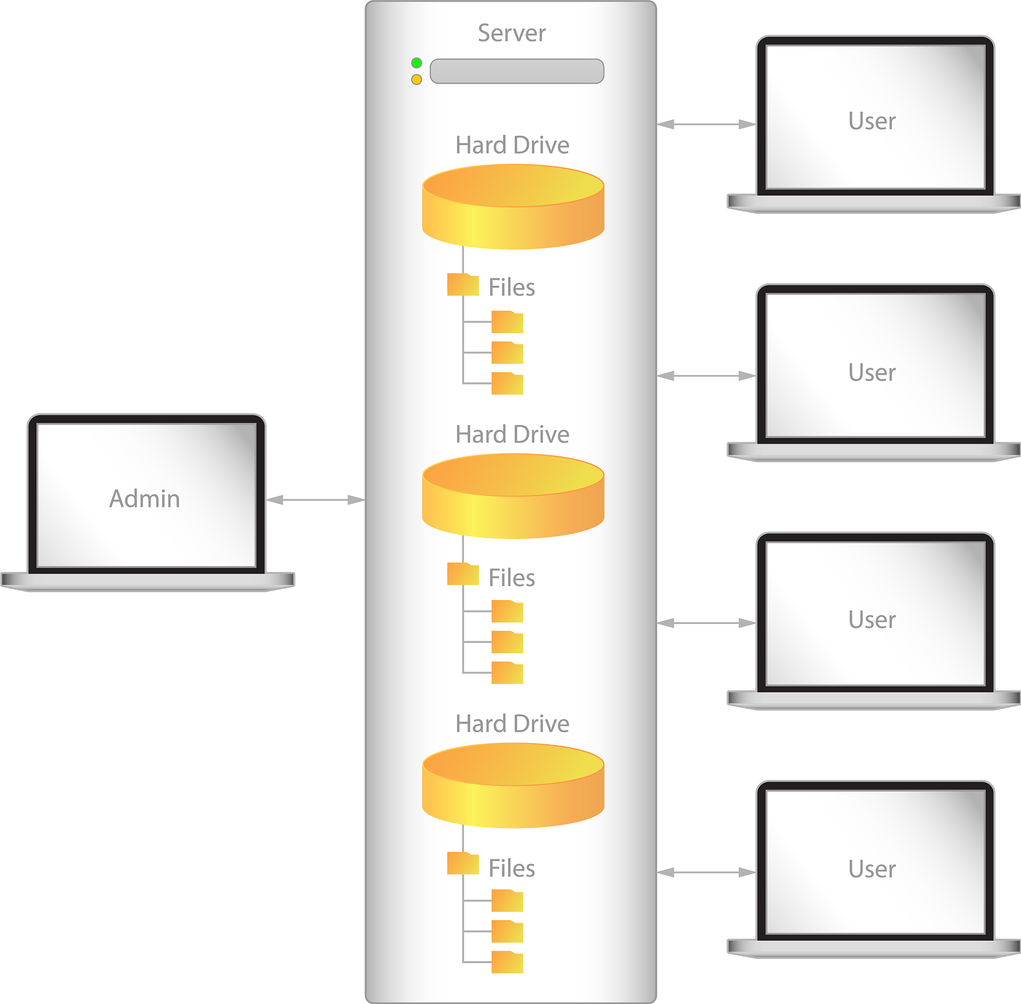 websocket一对一聊天流程