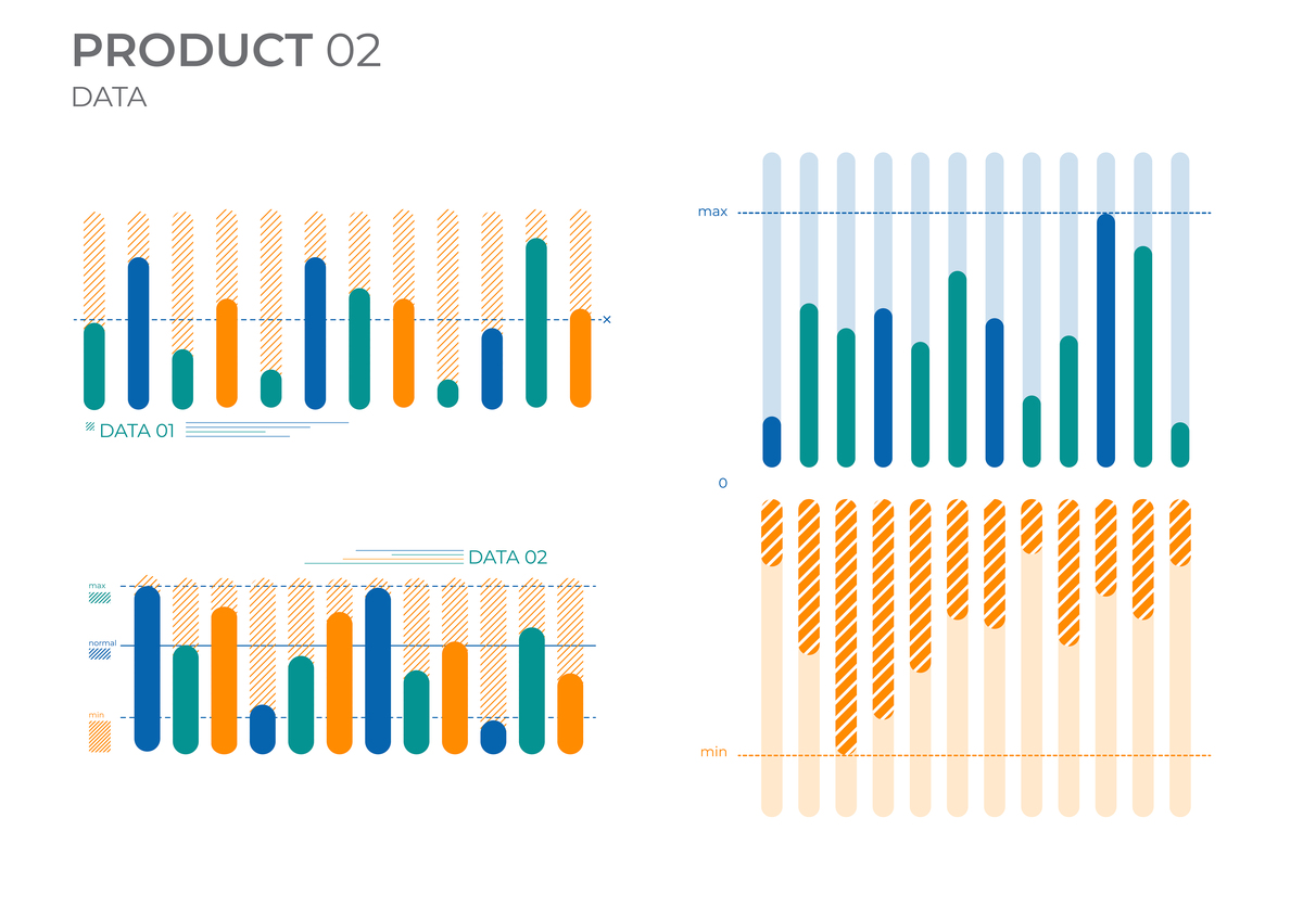 A图 vs 全量数据分析：内容、下载、销售额对比