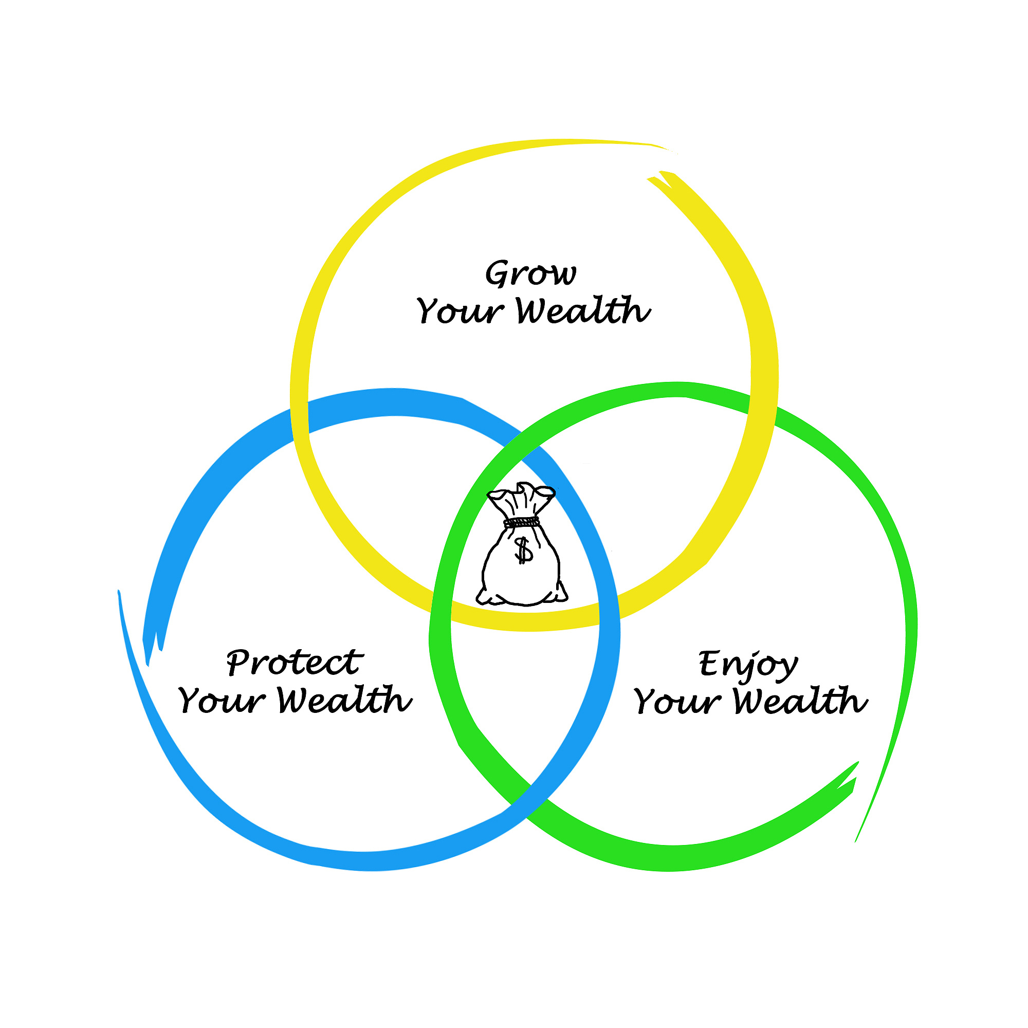 wealth management