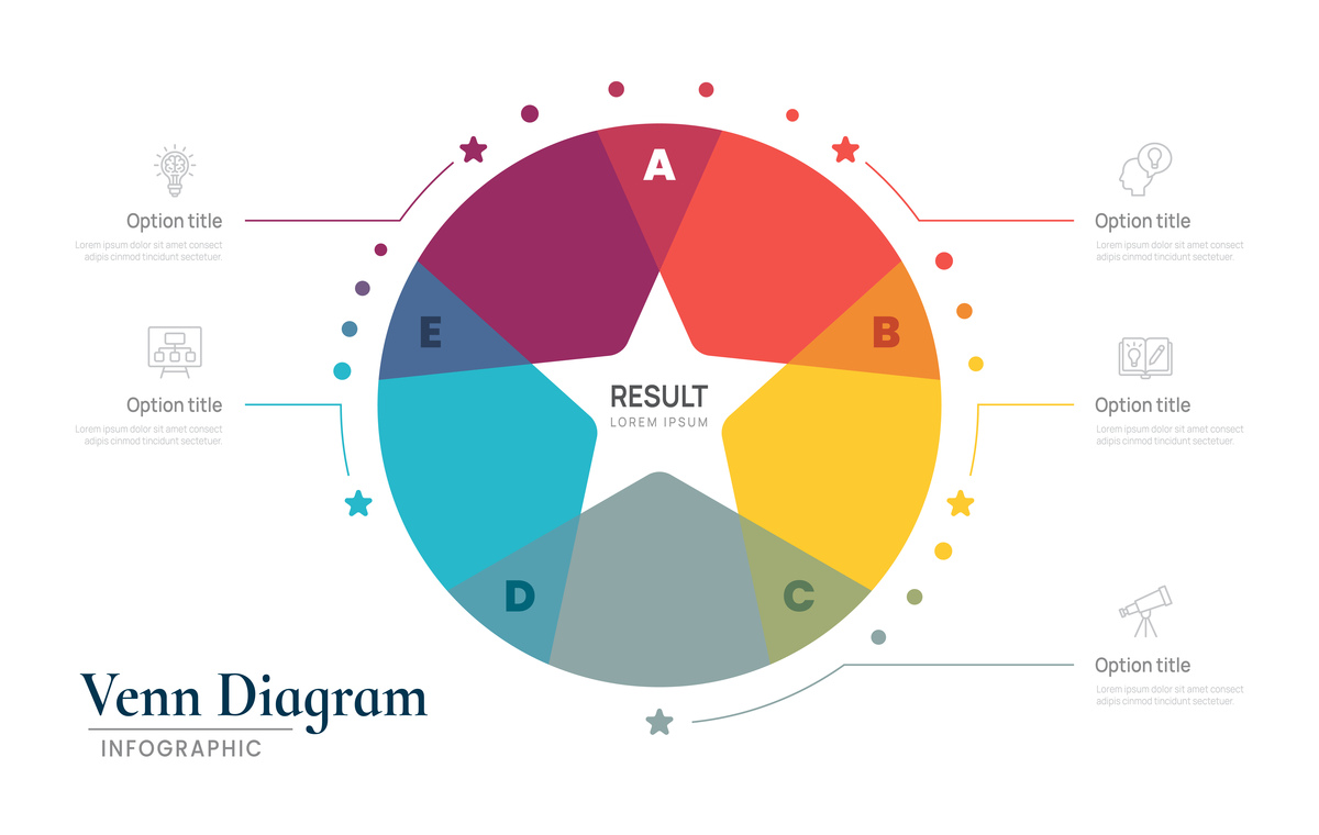 Echarts圆环图中间固定显示文字：总计