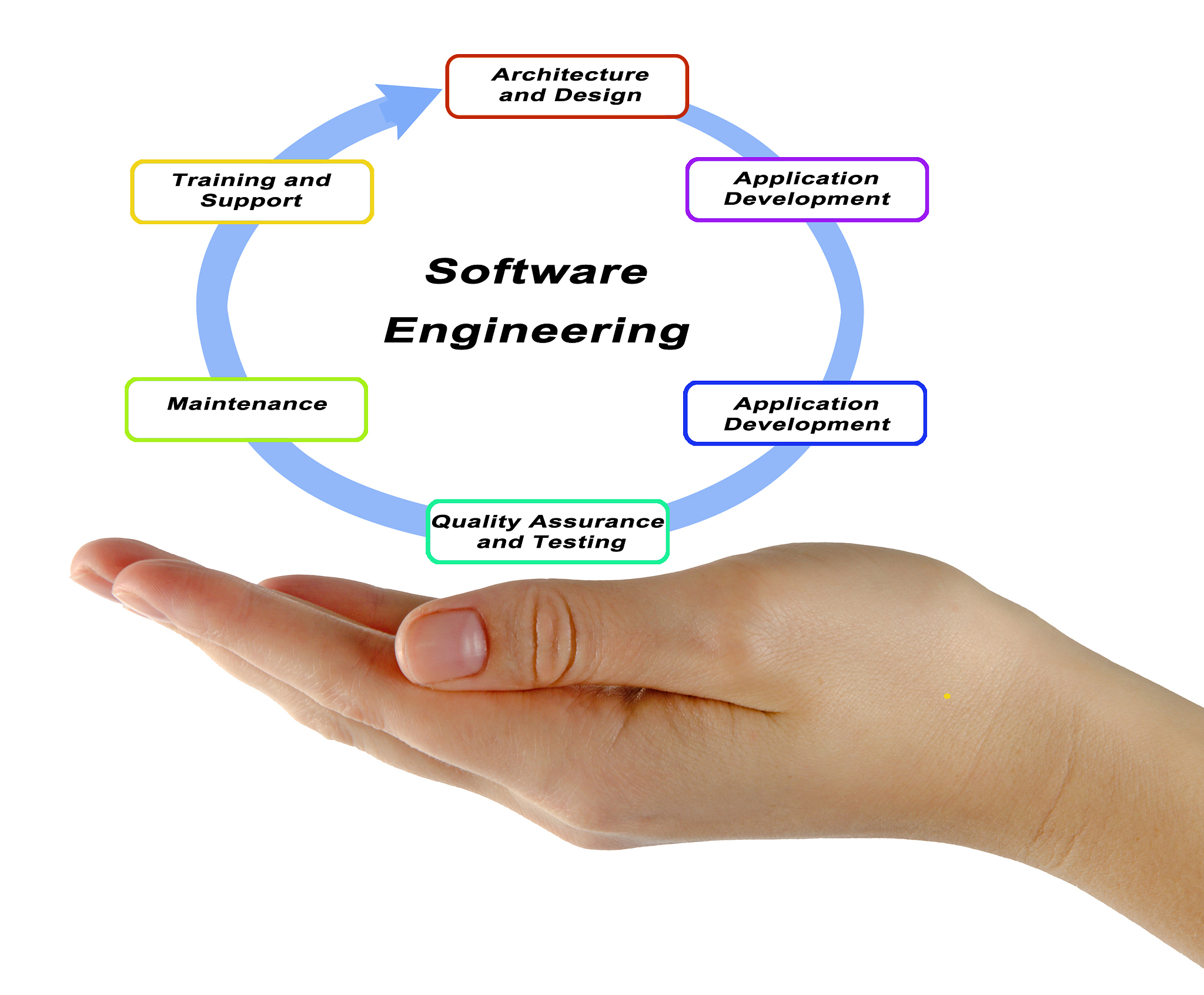重庆正大软件学院报名指南：官方网站、现场报名、招生宣传、代理报名