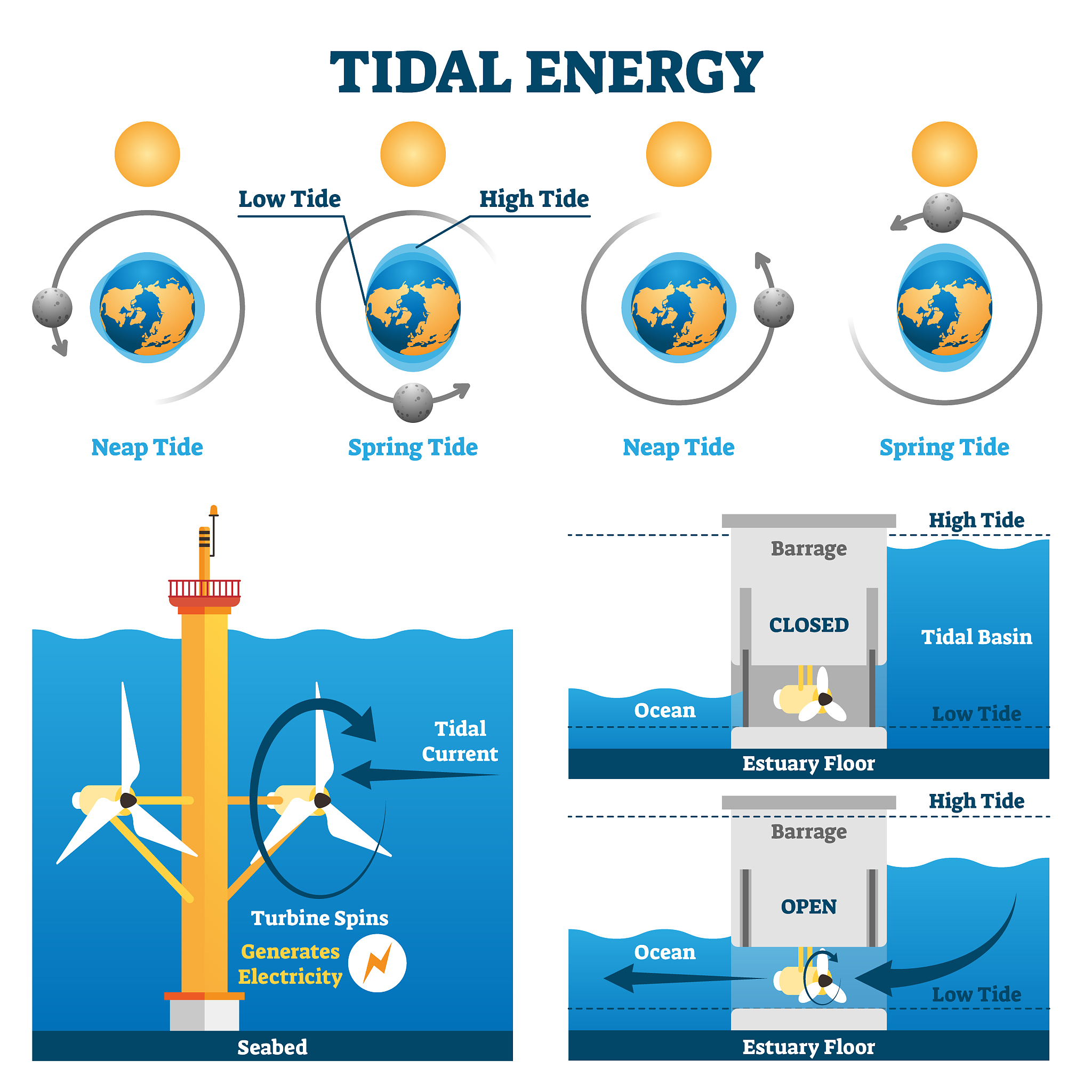 Hydrogen as a Clean Energy Source: Benefits, Challenges, and History