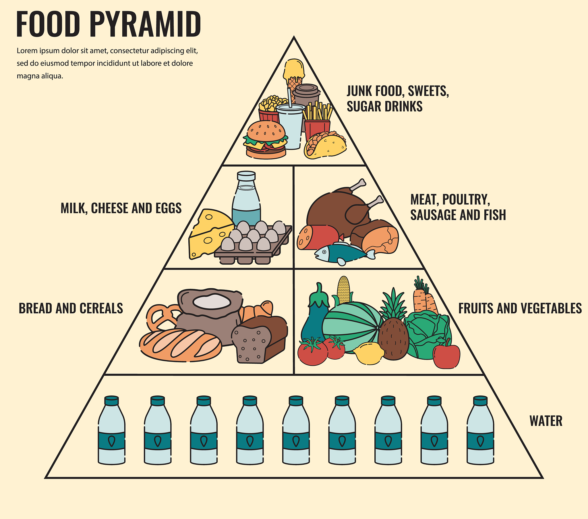 营养测评：了解你的身体营养状况