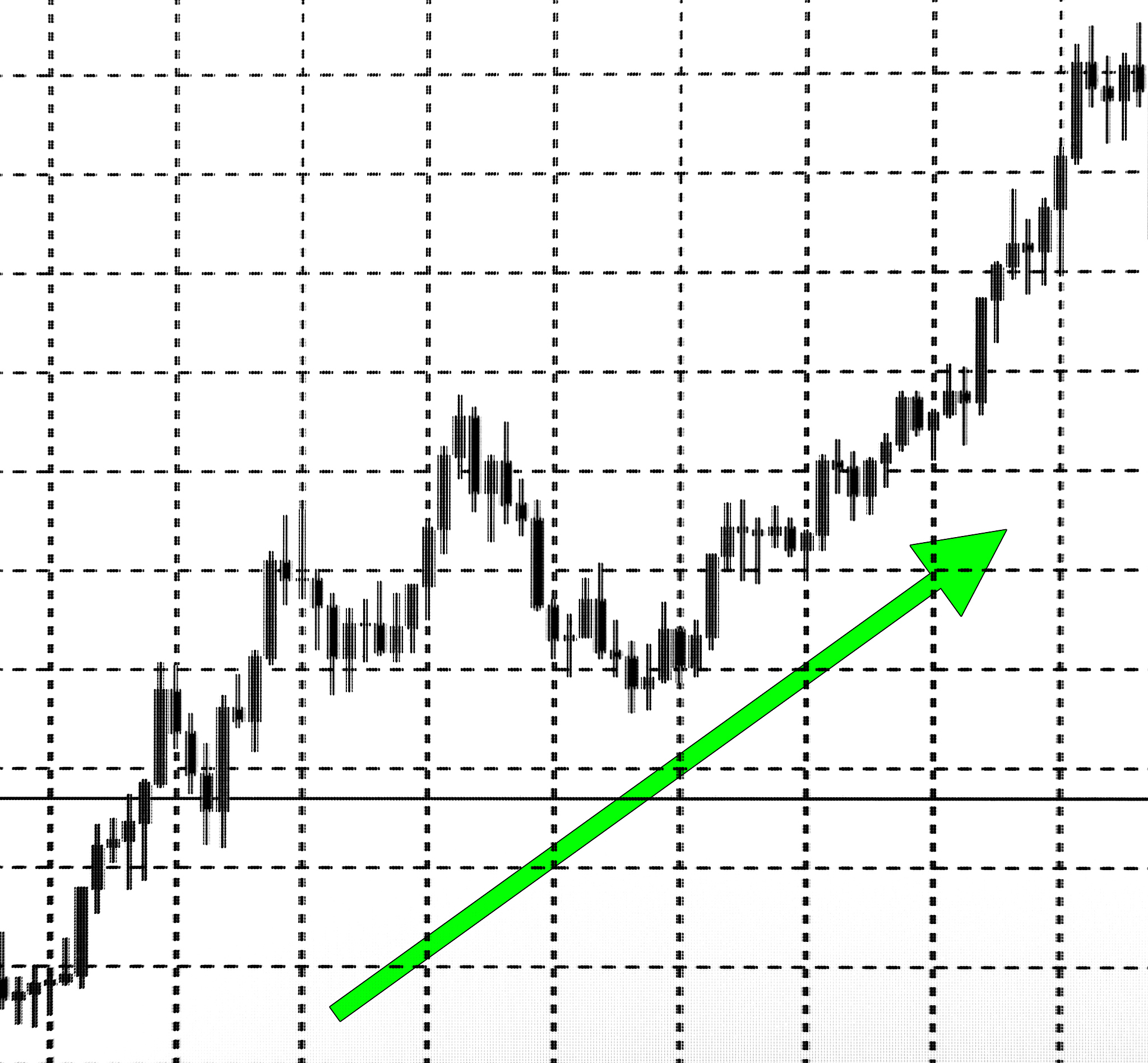 5某企业执行上级下达的计划轮换储备小麦20000吨具体轮换情况如下：2月轮出10000吨3月轮出10000吨。6月轮入12000吨7月份轮入7500吨8月份轮入500吨完成轮换计划。该企业2-7的轮空量分别是多少？如果按轮空期最长不得超过4个月计算是否有超轮空期的行为？
